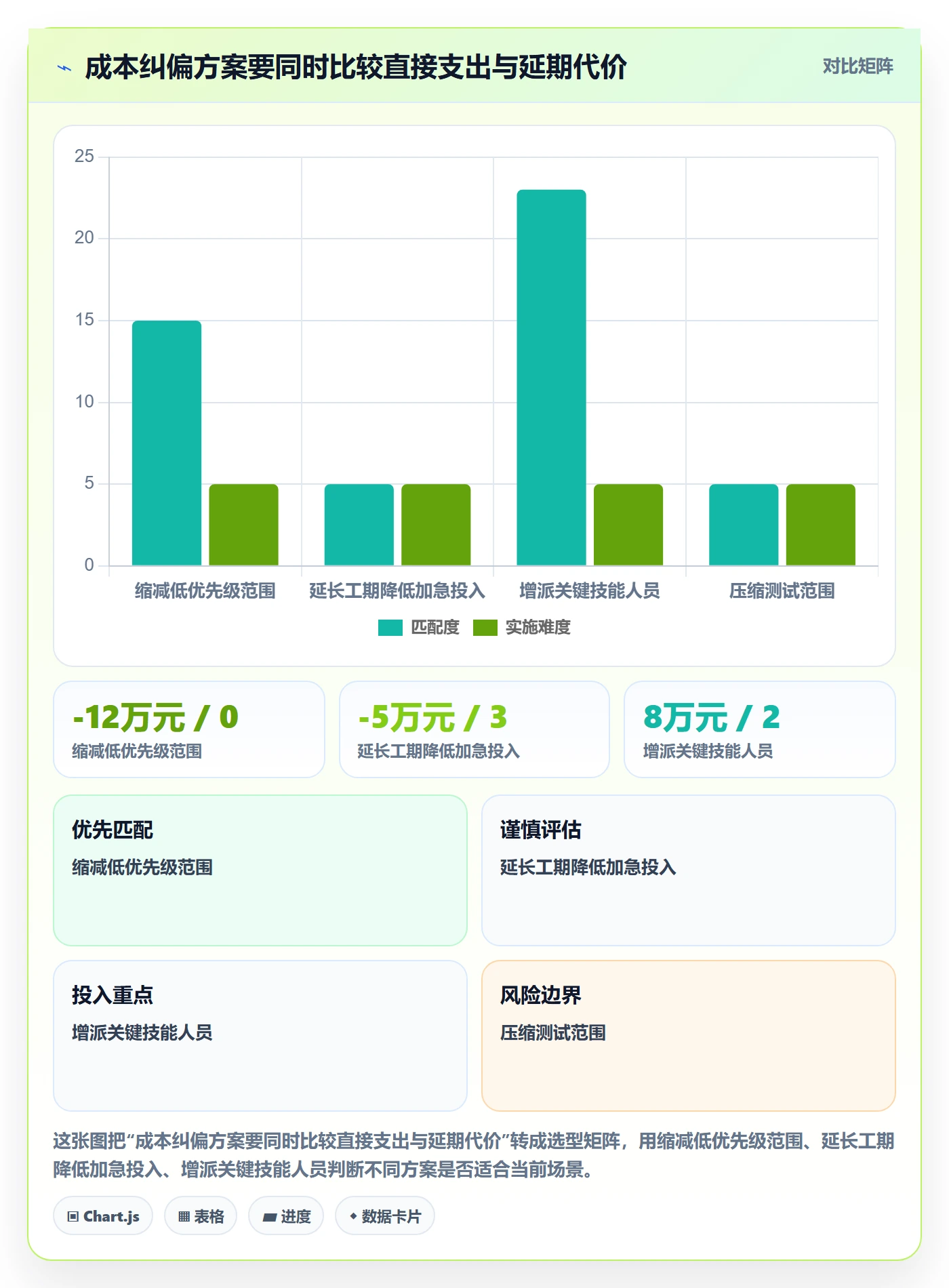 成本管理如何做好预计成本?项目成员风险控制与操作步骤