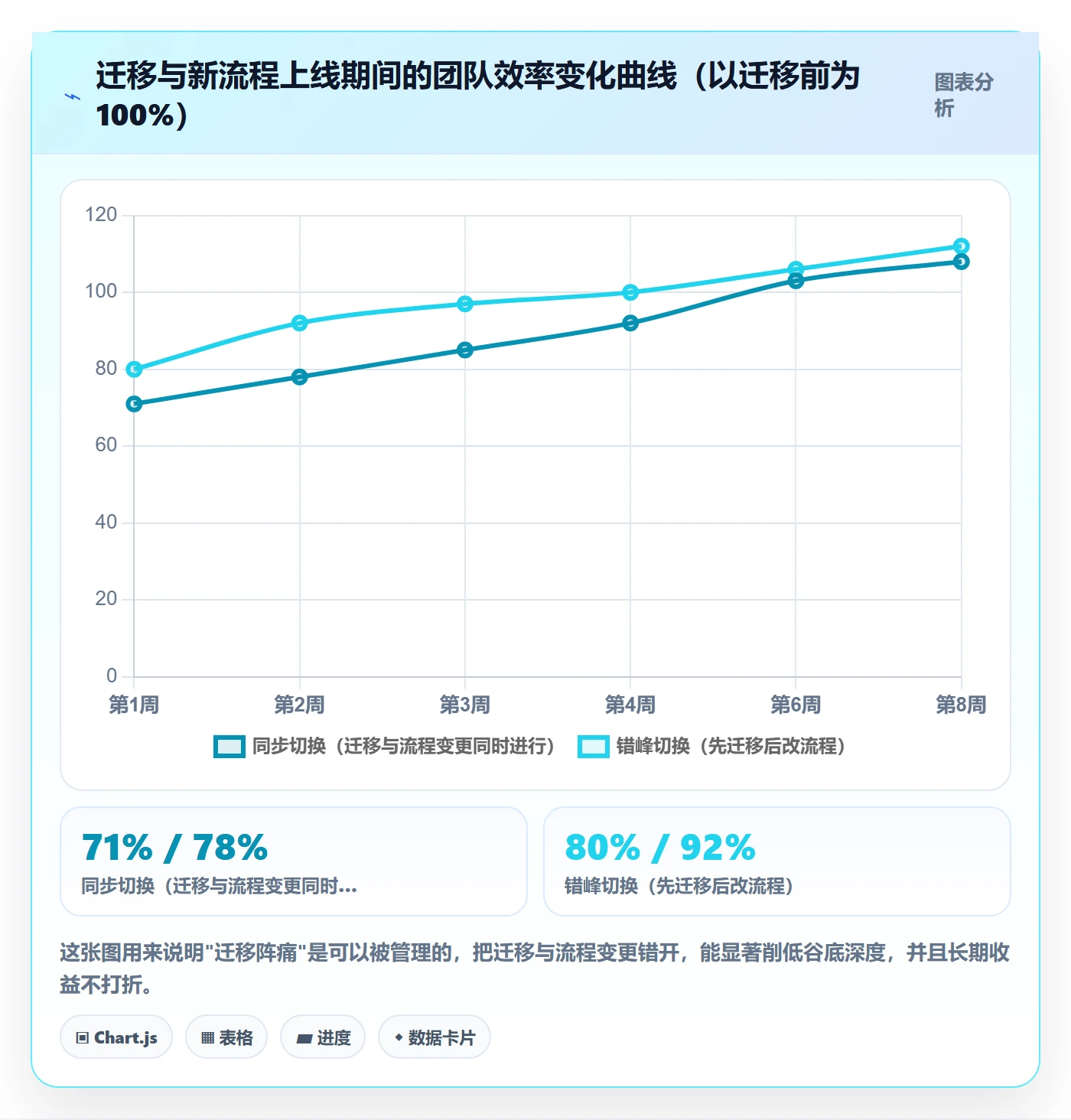 阶段进度落地方案:跨部门团队开展进度管理的协同管理案例解析