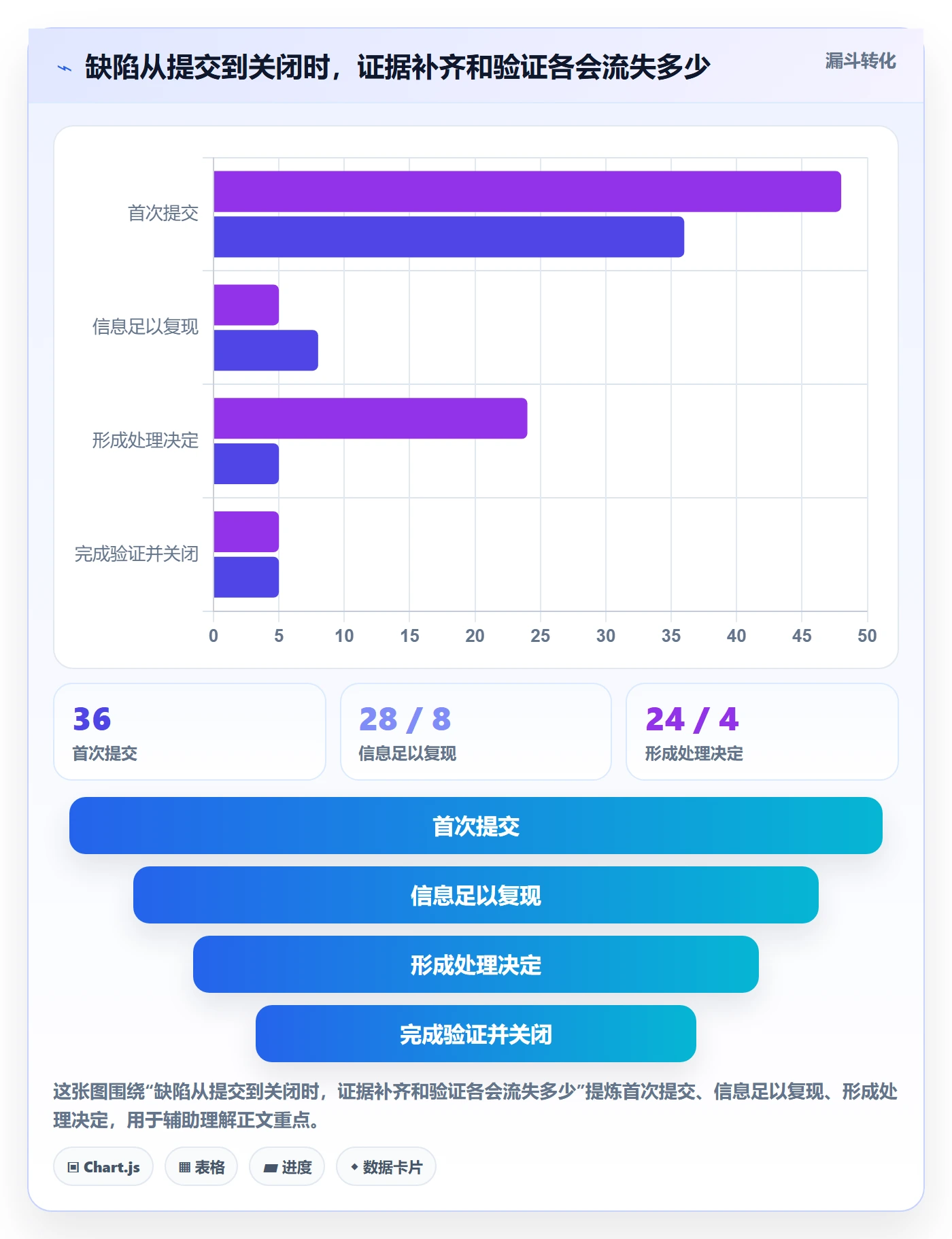 Bug / 缺陷优先级全流程:实施团队协同管理与一文讲清