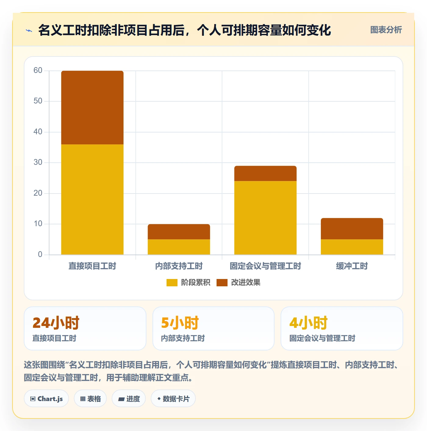 技能流程与规范:实施团队资源管理制度设计关键指标