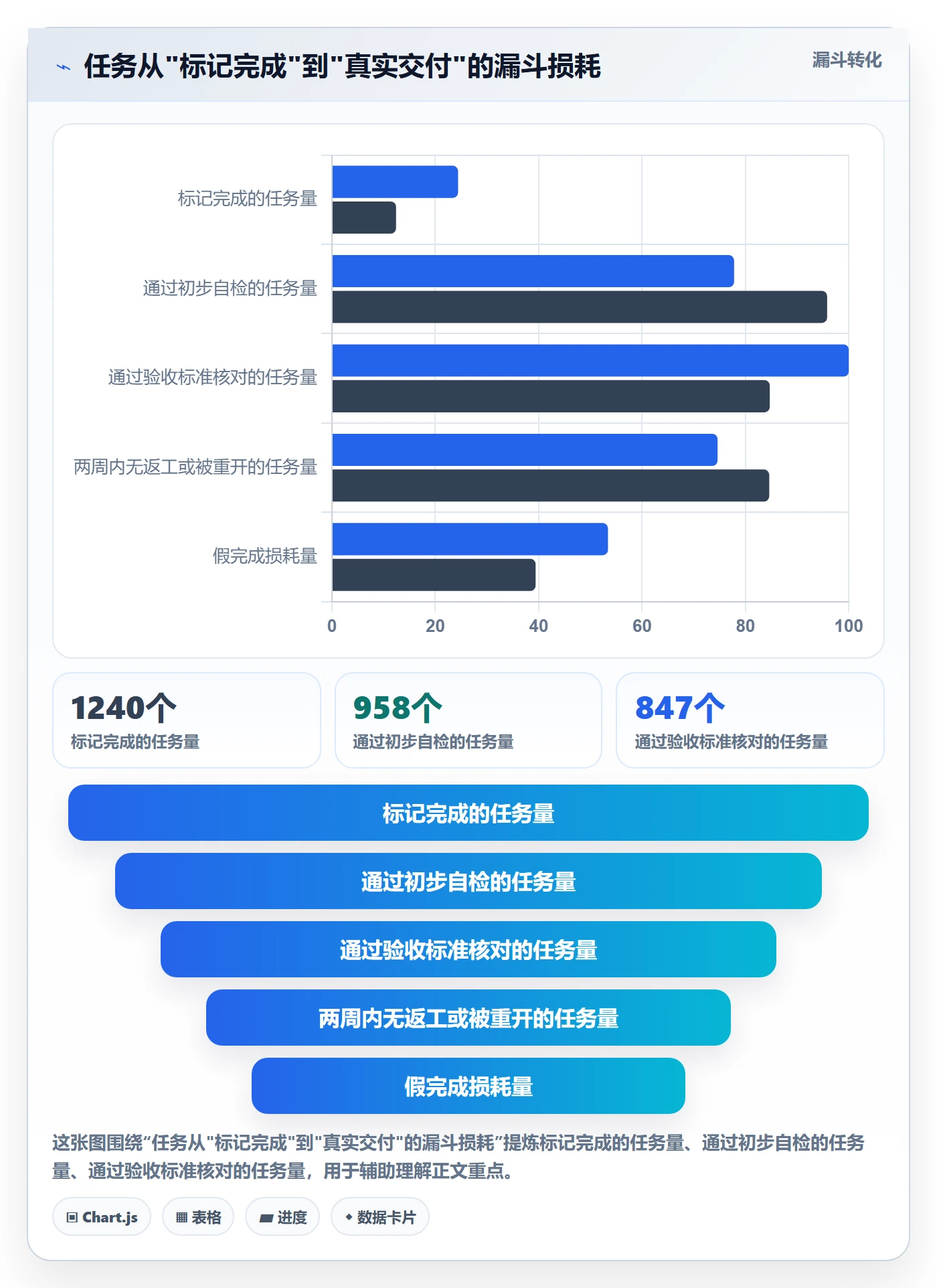 任务验收如何做好确认完成？管理层流程优化与操作步骤