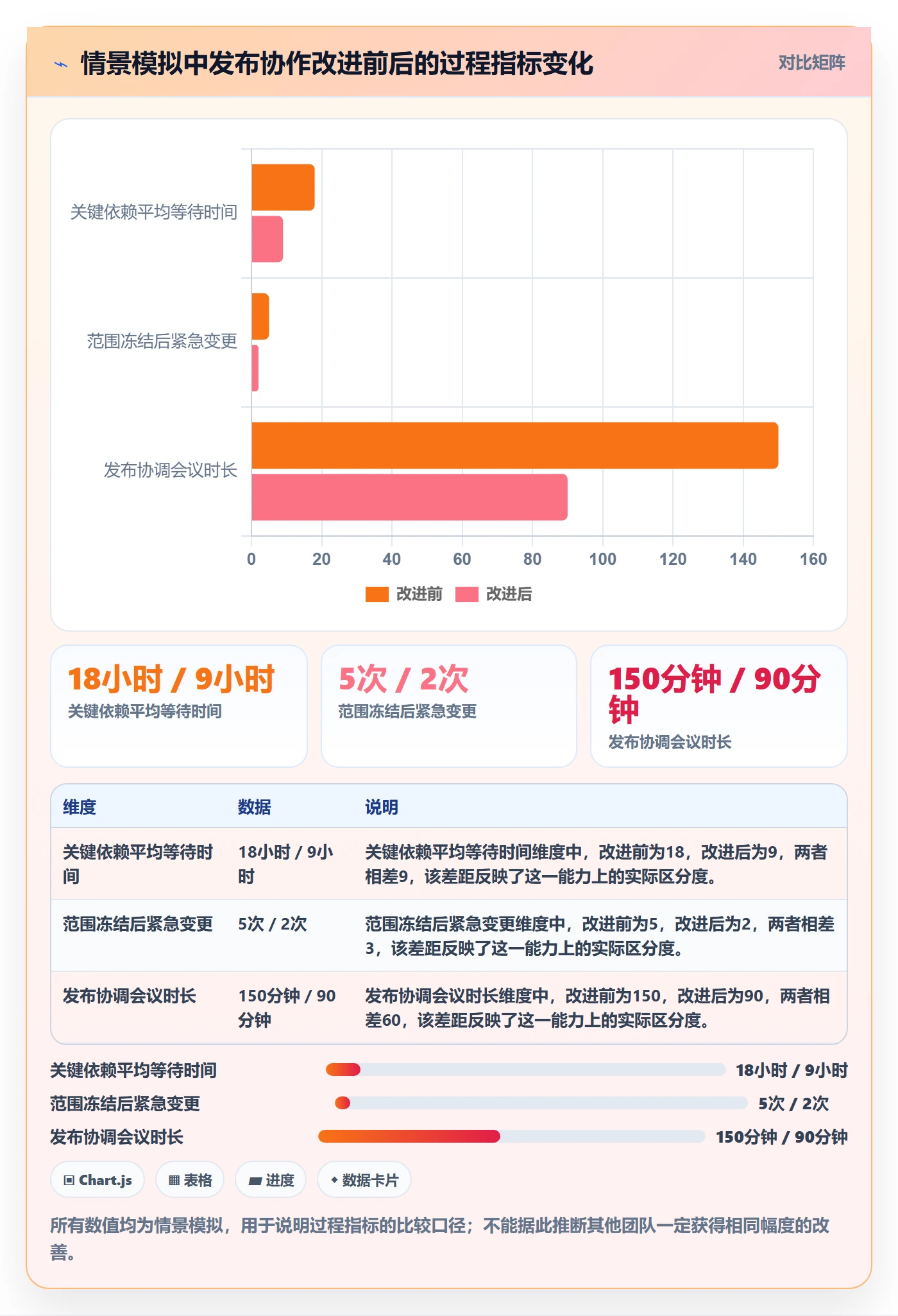 上线实操方法:产品经理提升发布管理效率的协同管理方法与模板