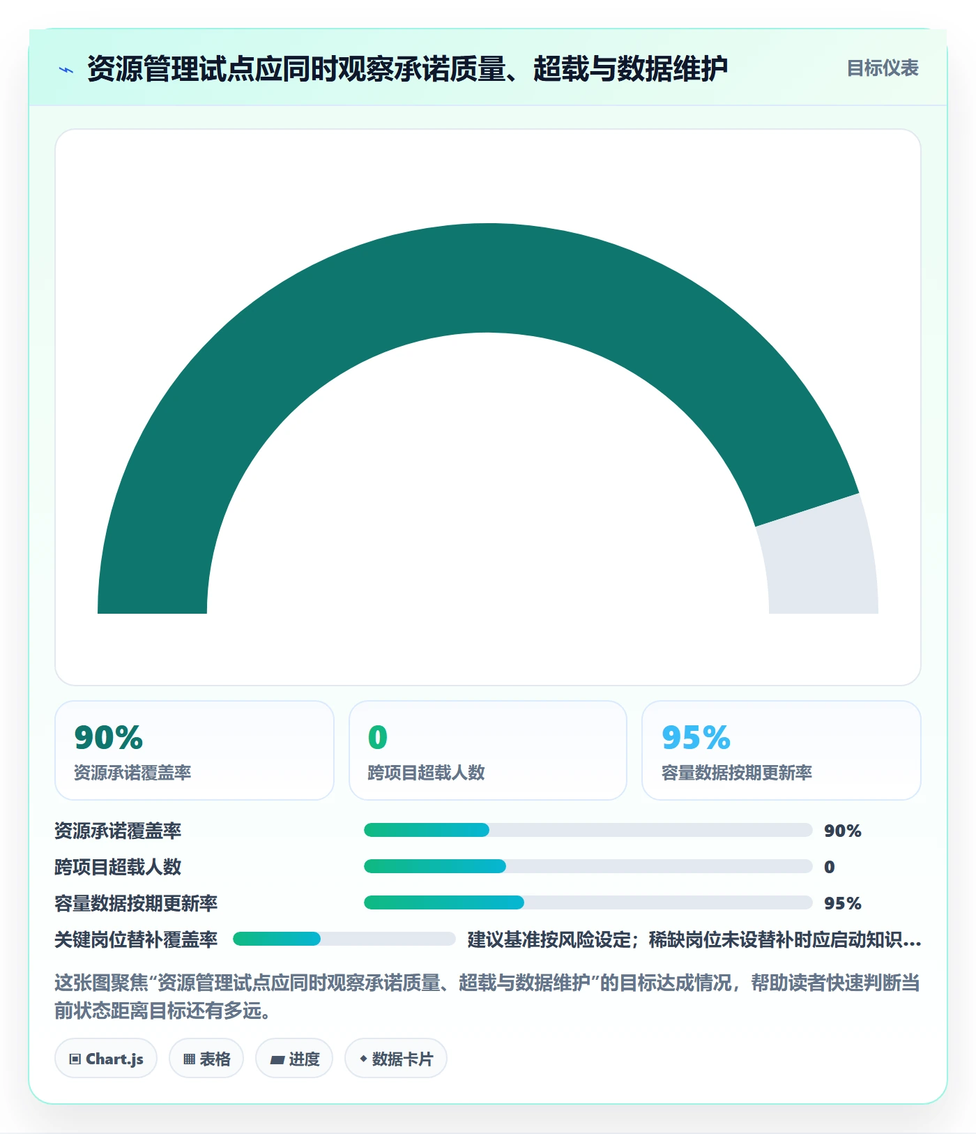 资源管理角色教程:项目成员落地方案,避坑指南