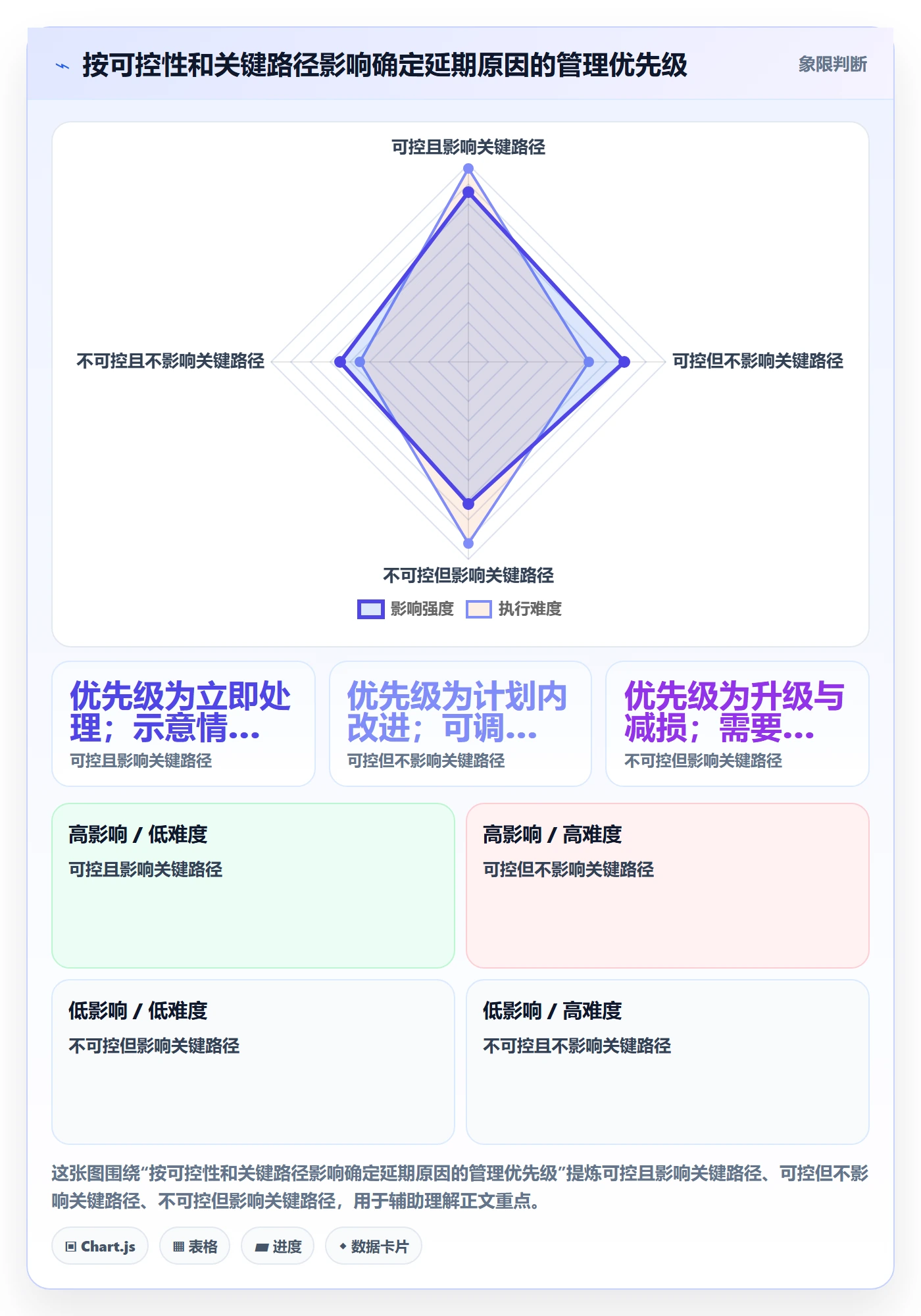 延期管理如何做好延期原因?实施团队协同管理与操作步骤