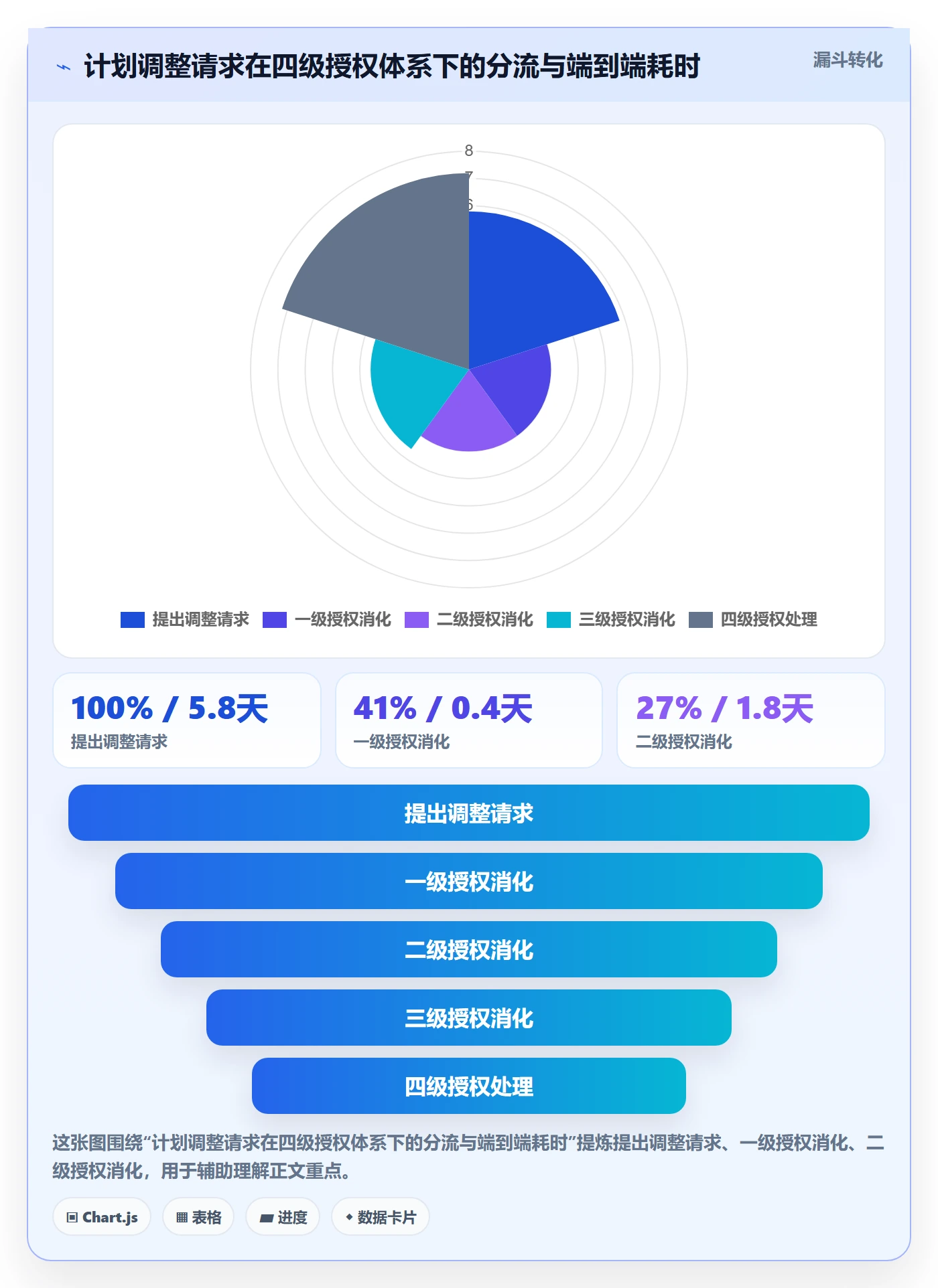 计划调整实操方法:项目经理提升项目规划效率的风险控制方法与模板