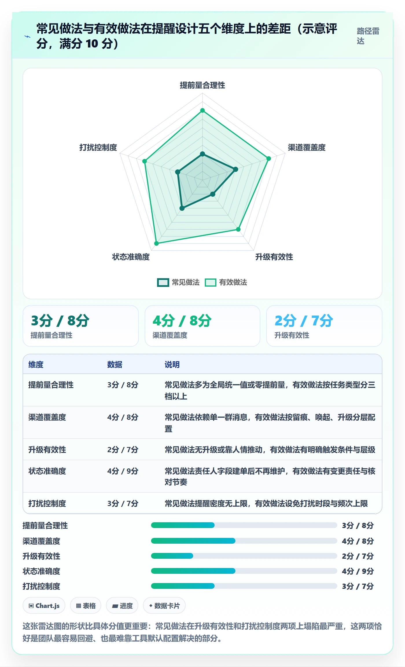任务提醒如何做好到期提醒?PMO协同管理与操作步骤