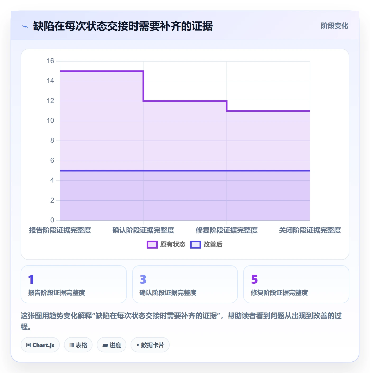 Bug / 缺陷验证全流程:管理层入门指南与一文讲清