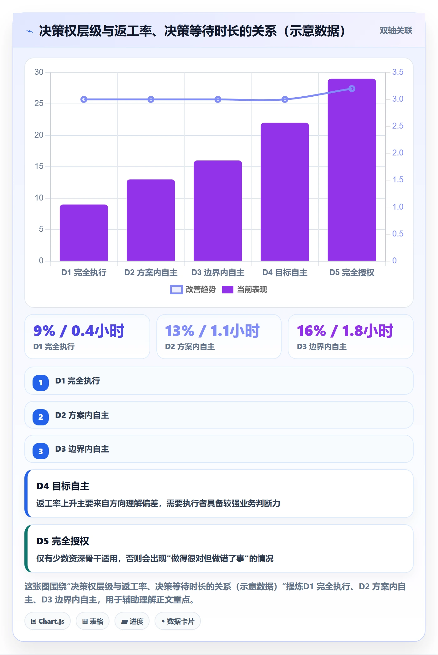 任务分派如何做好委派?产品经理数据分析与操作步骤