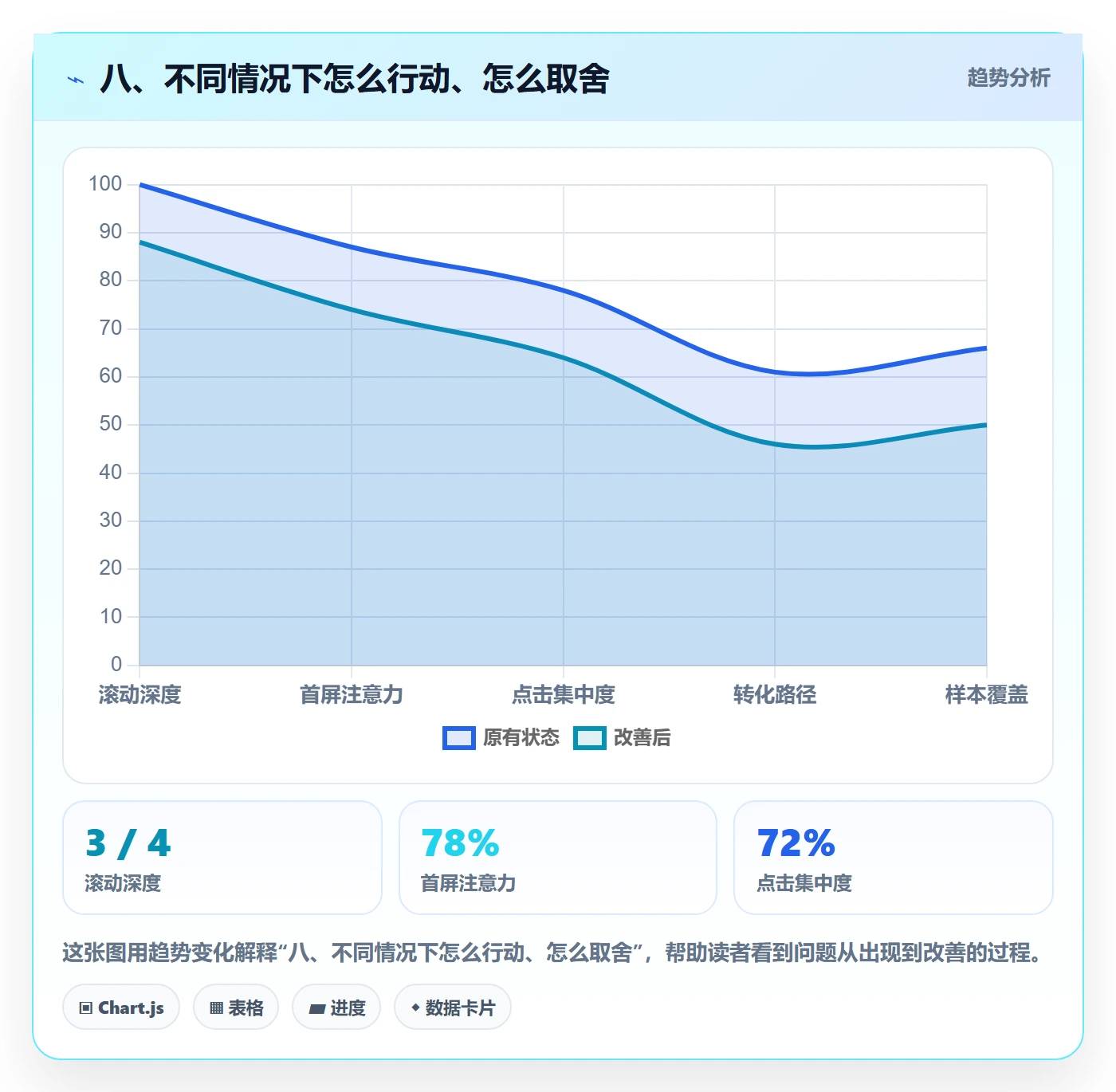 八、不同情况下怎么行动、怎么取舍