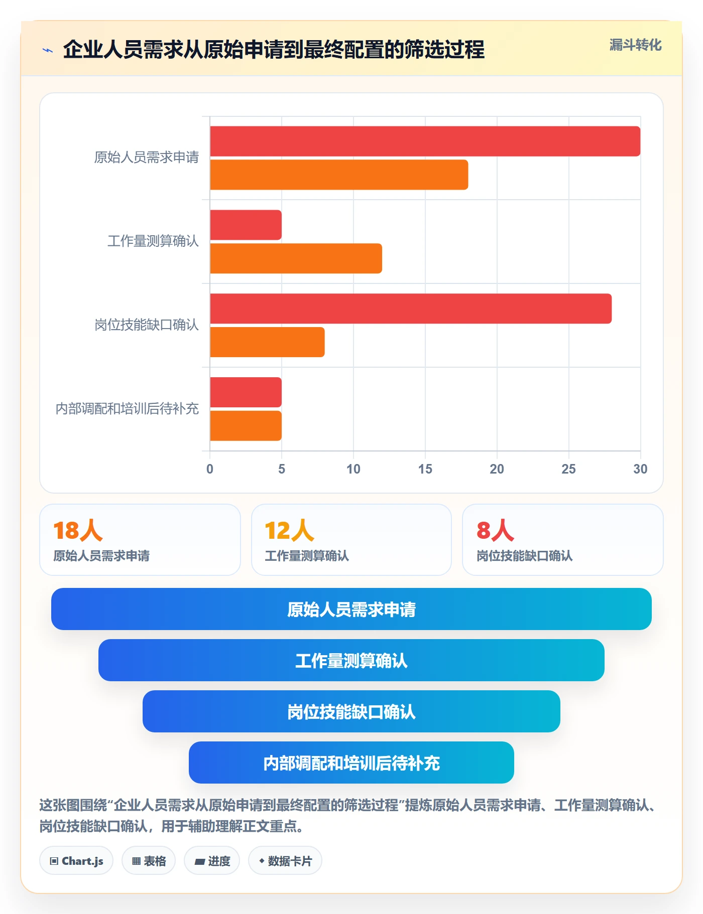 人力资源计划工作量教程：企业管理者数据分析，避坑指南