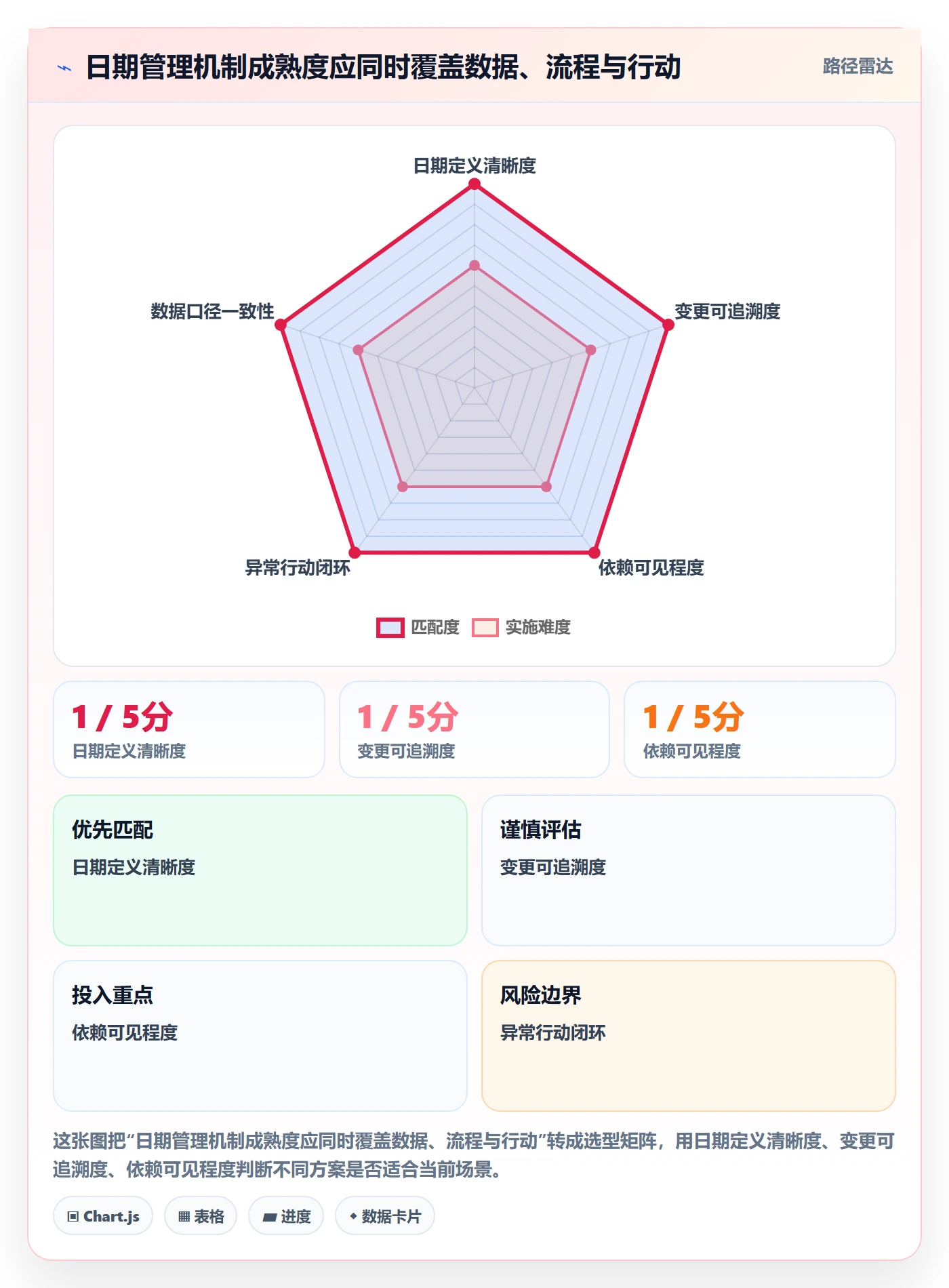 截止日期管理方法大全:研发团队日历视图数据分析落地清单