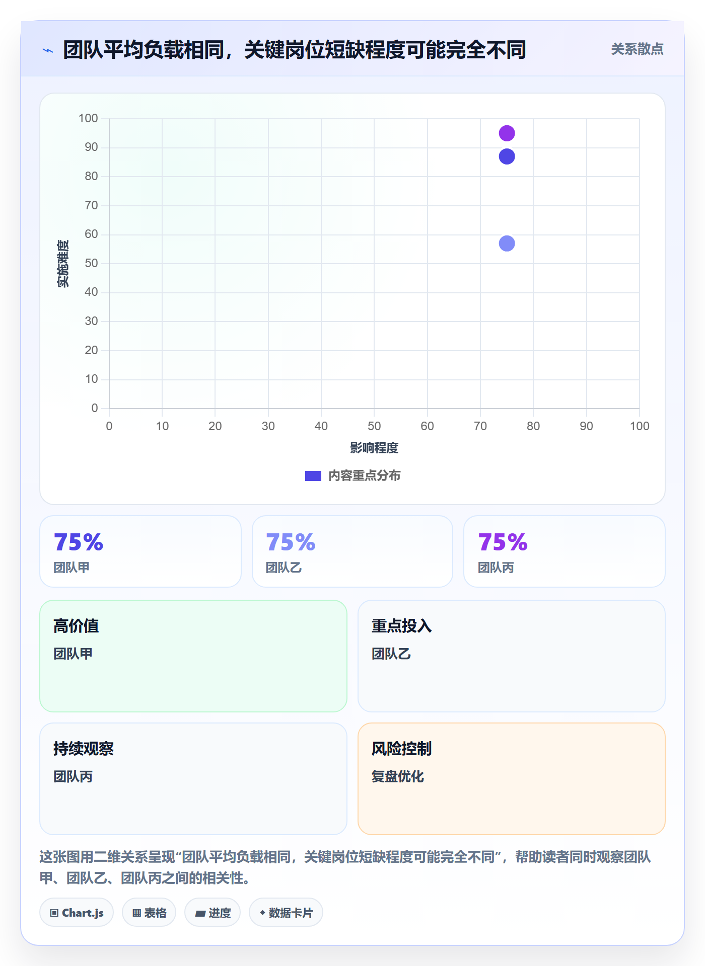 空闲资源流程与规范:管理层资源负载制度设计关键指标