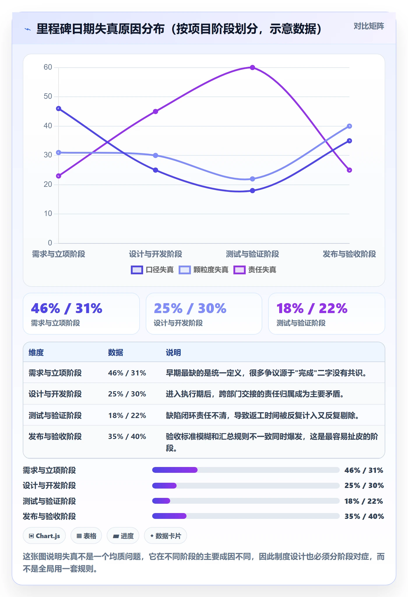 里程碑节点日期全流程：企业管理者制度设计与一文讲清