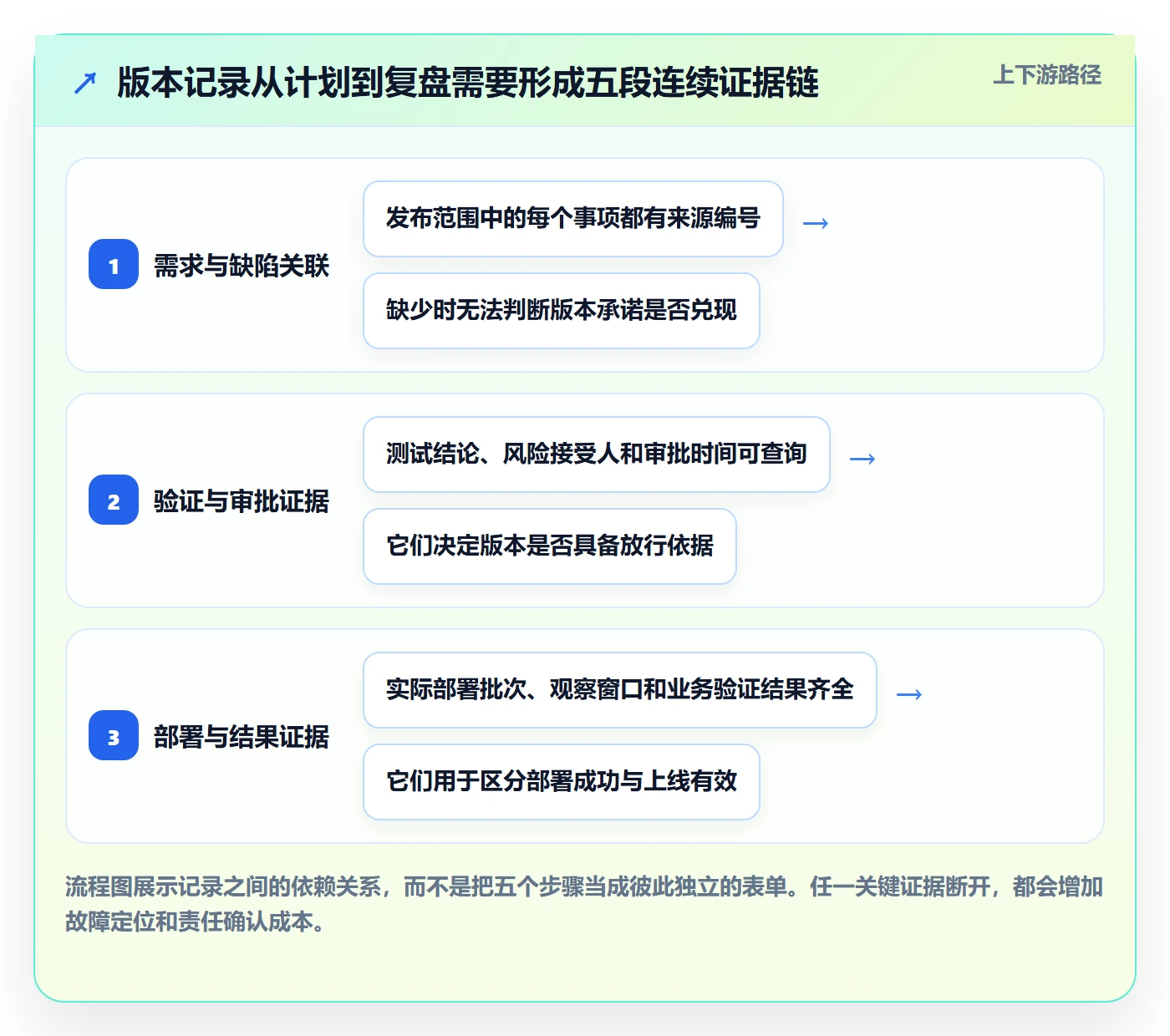 发布记录管理指南：PMO如何做好版本管理，实操方法全流程