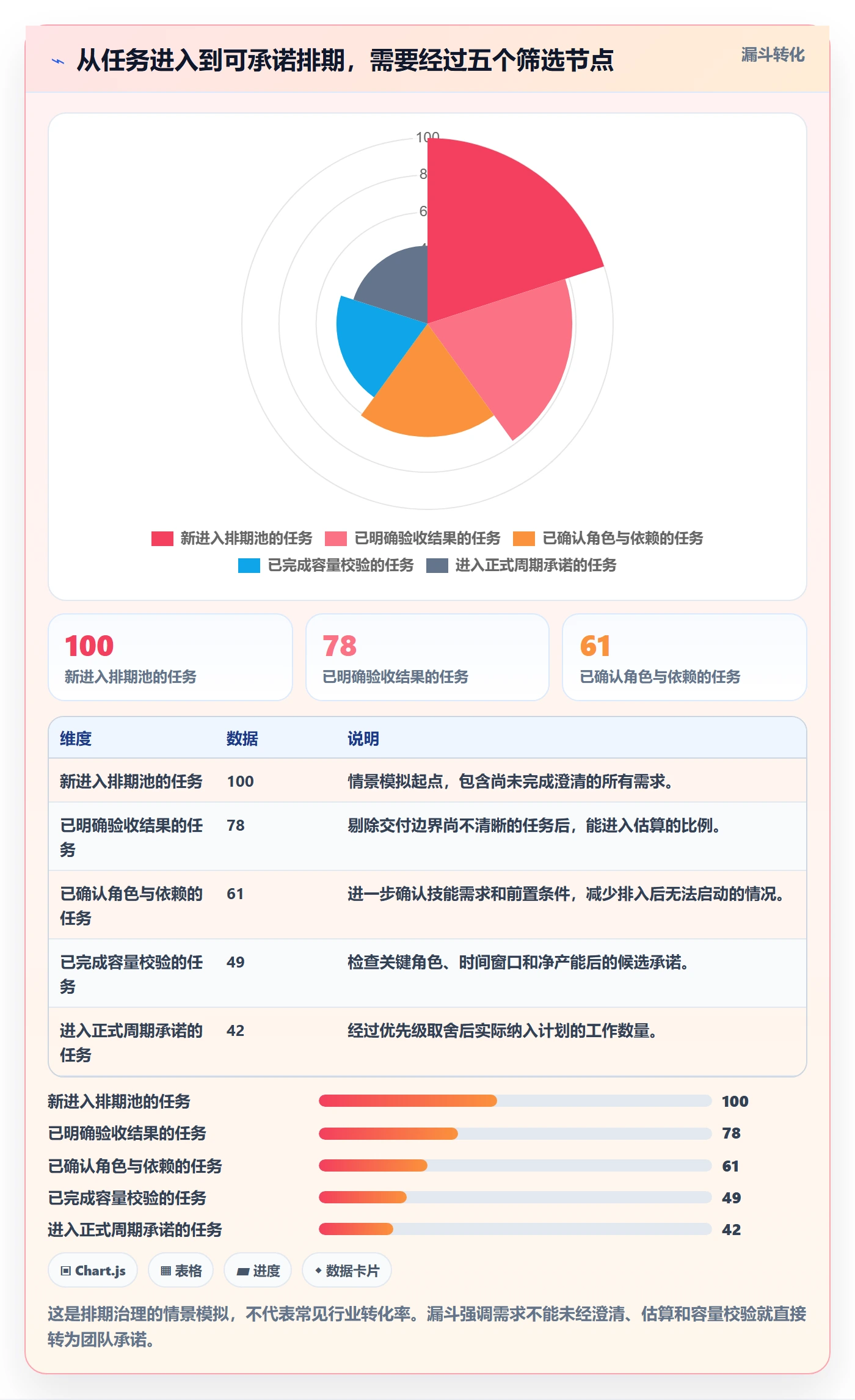 资源负载如何做好产能?实施团队实操方法与操作步骤