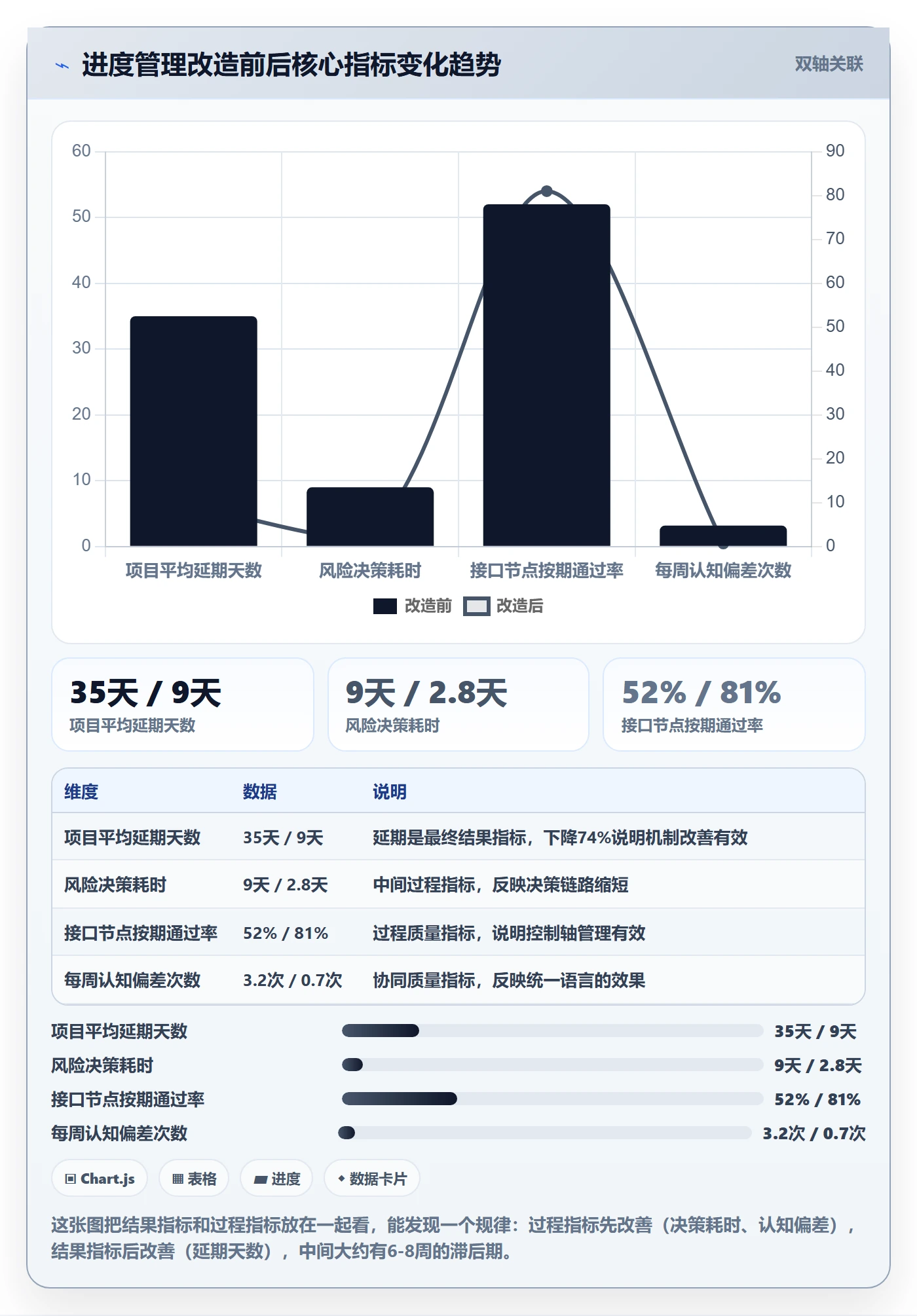 实际进度管理方法大全：跨部门团队进度管理风险控制落地清单