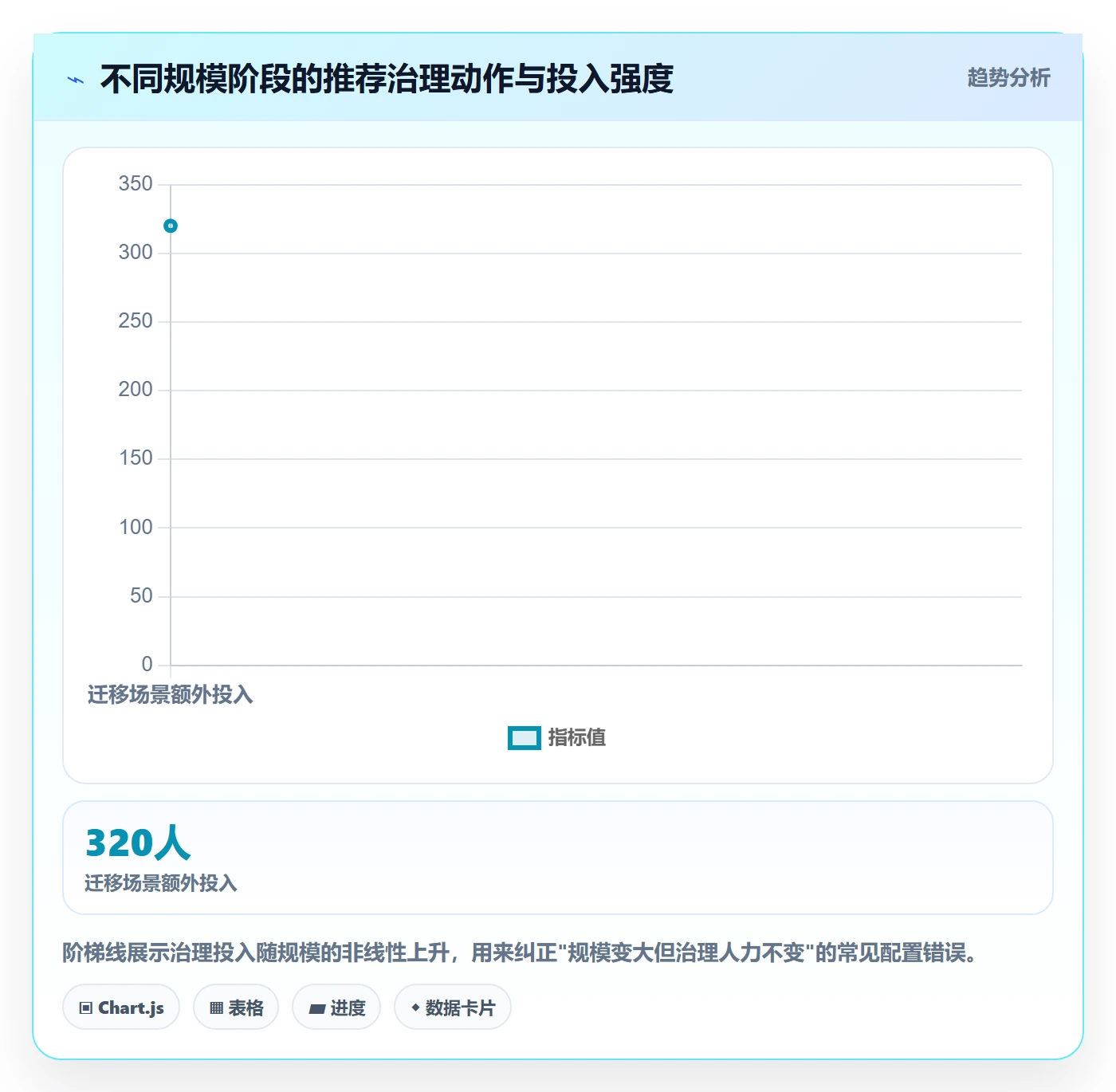 任务管理事项教程:项目经理协同管理,避坑指南