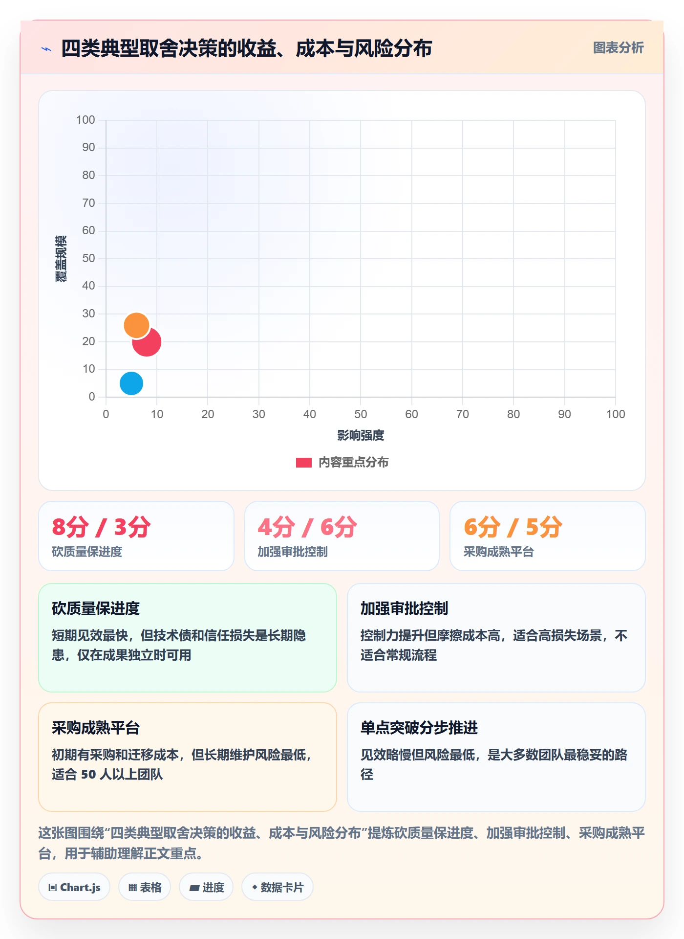 阶段目标管理指南:项目负责人如何做好项目目标,流程优化全流程