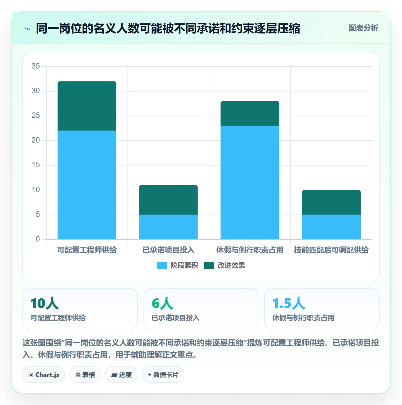 资源管理资源池教程：PMO数据分析，避坑指南
