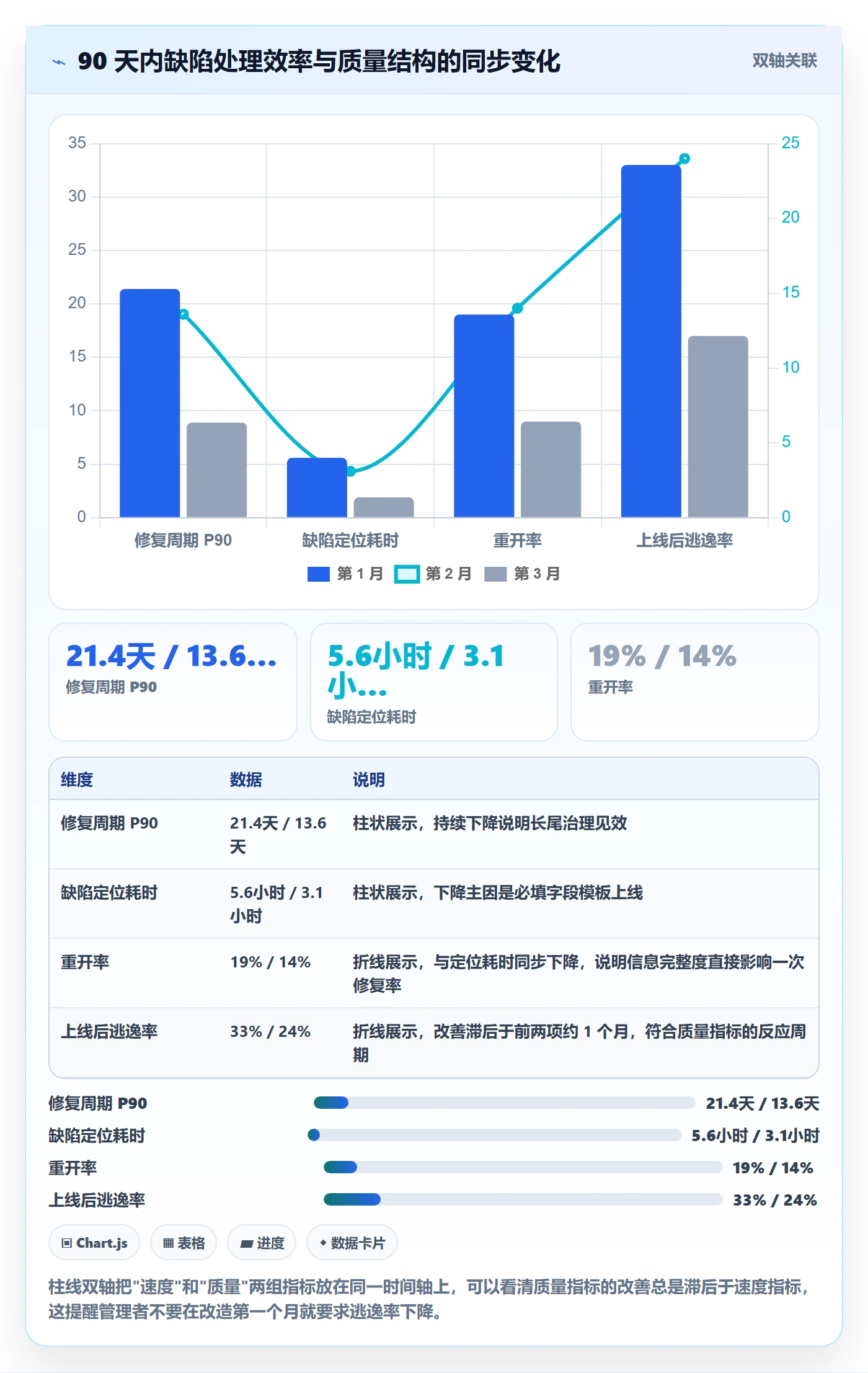Bug / 缺陷如何做好问题?项目负责人数据分析与操作步骤