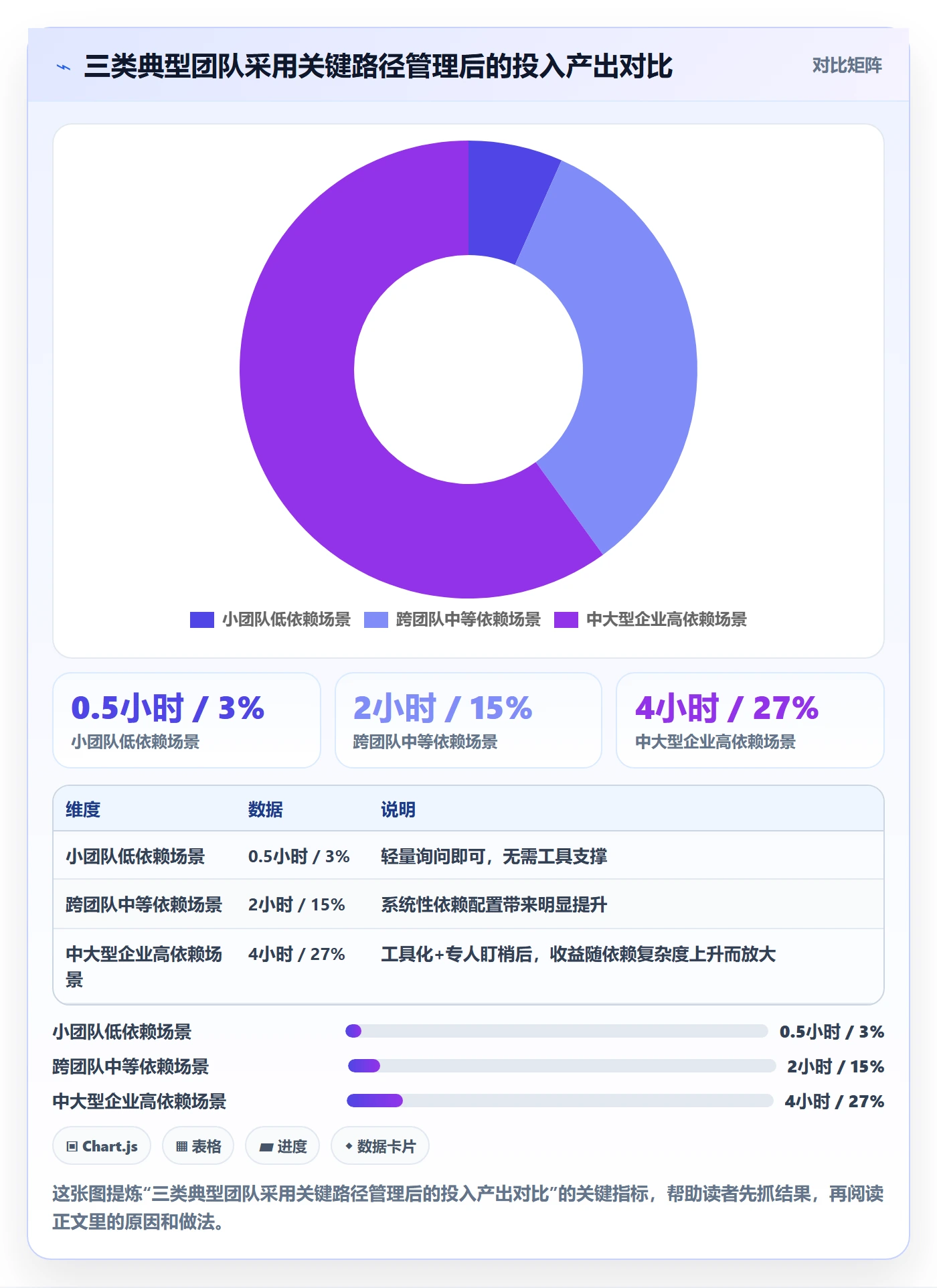 关键路径最佳实践:产品经理任务依赖实操方法,常见问题