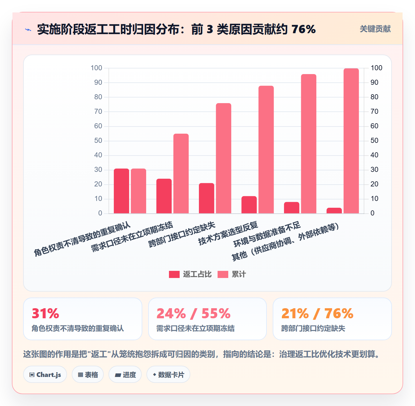 项目立项如何做好项目成员?实施团队协同管理与操作步骤