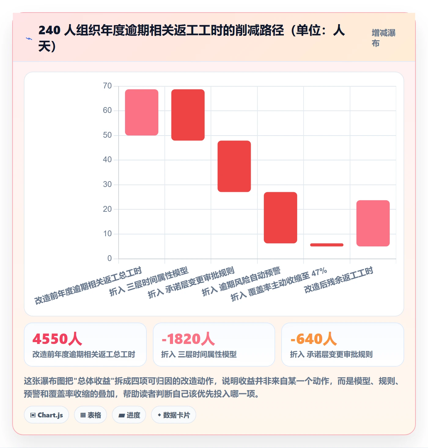截止时间实操方法:管理层提升任务属性效率的效率提升方法与模板