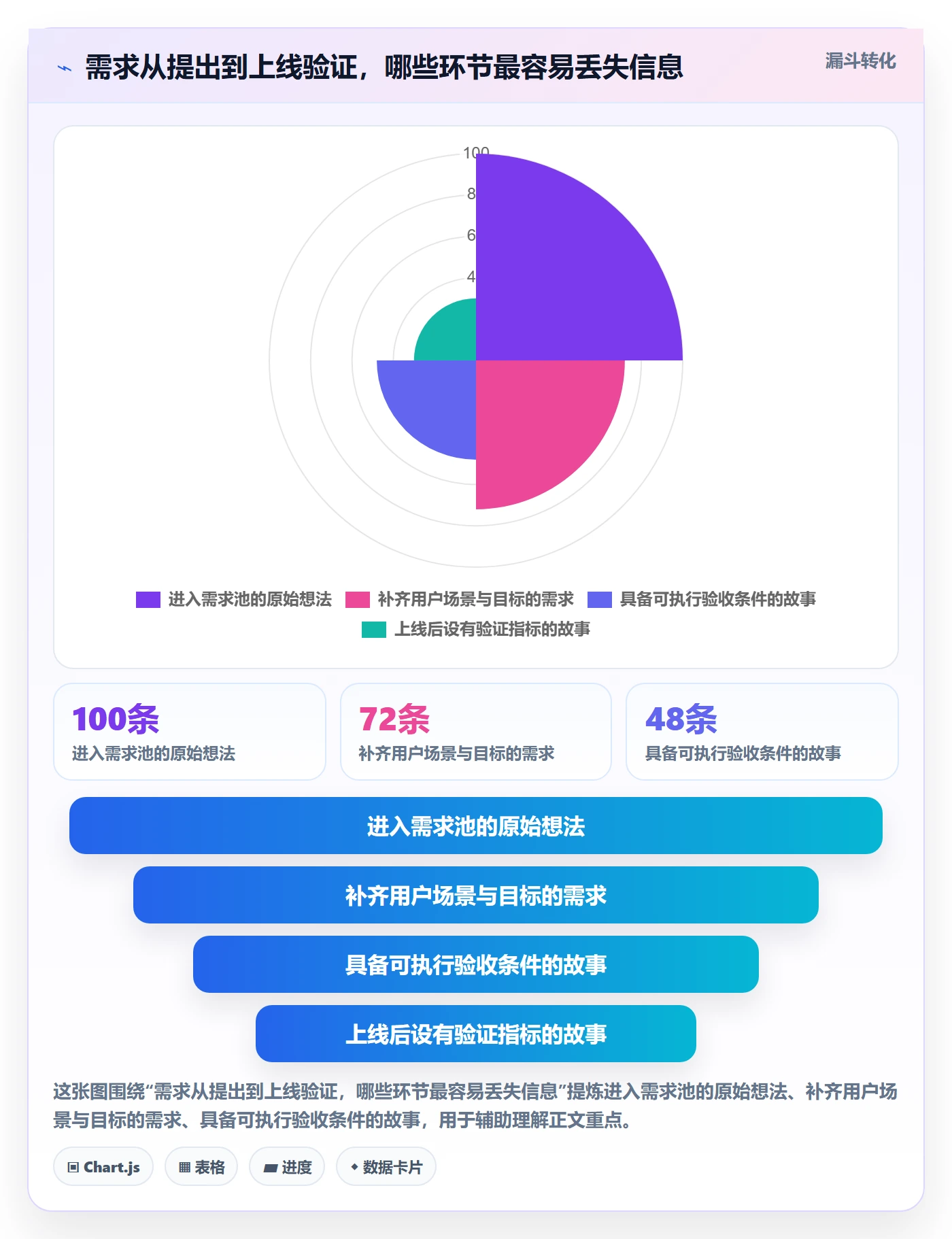 用户故事实操方法：研发团队提升产品需求效率的实操方法方法与模板