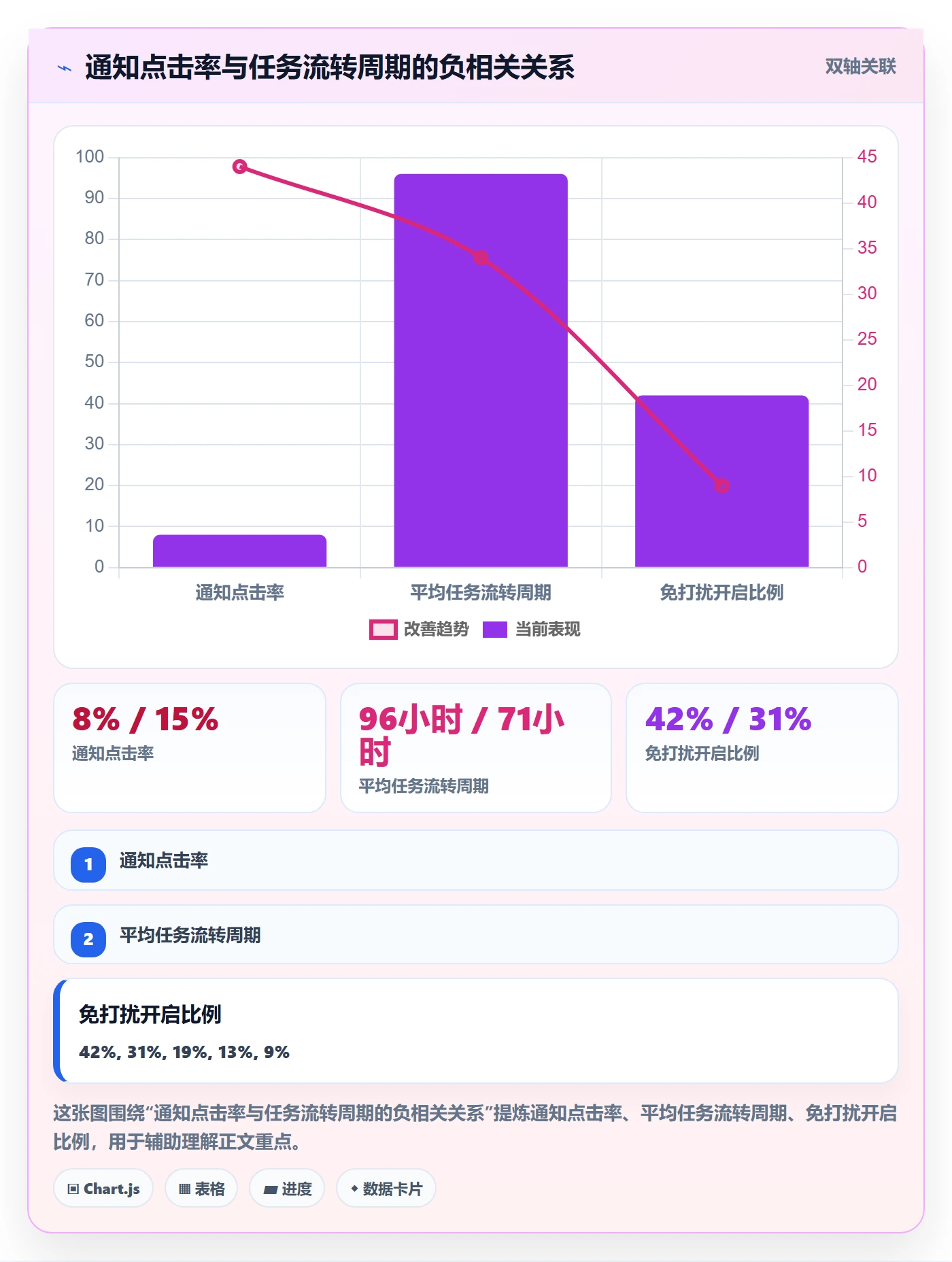 任务提醒消息通知教程：企业管理者协同管理，避坑指南