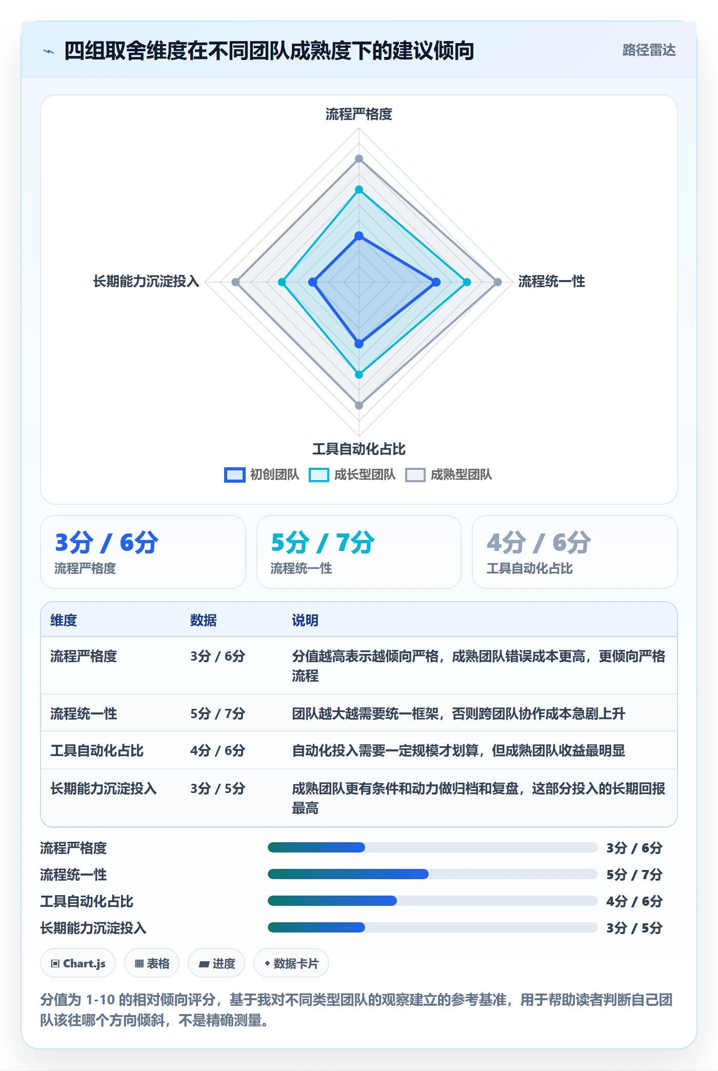 任务验收验收全流程:研发团队流程优化与一文讲清