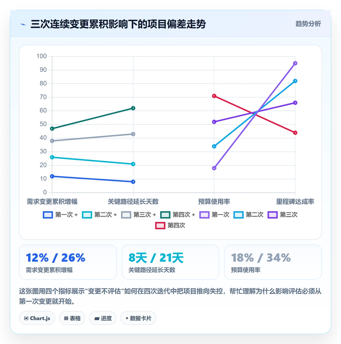 项目目标目标对齐全流程:项目经理数据分析与一文讲清