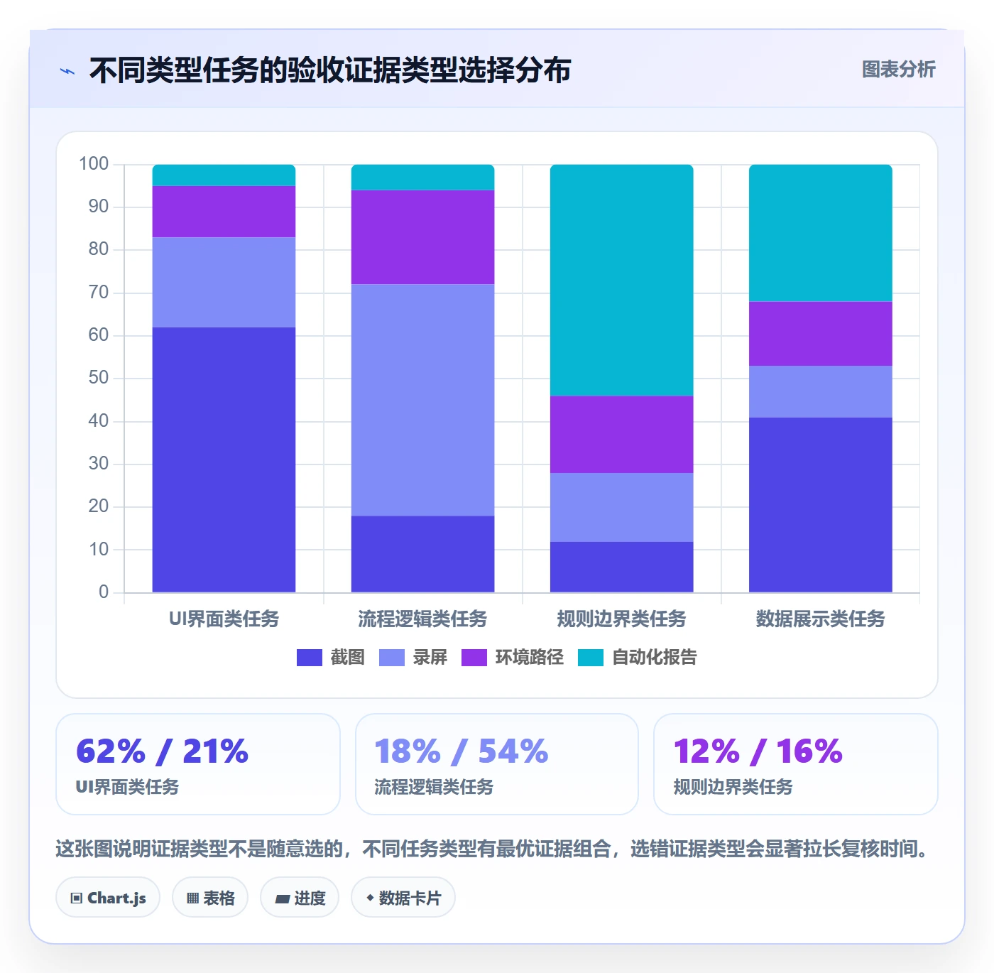 验收记录实操方法:产品经理提升任务验收效率的数据分析方法与模板