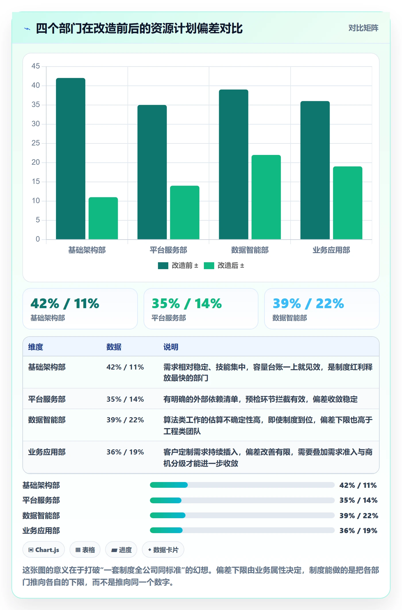 人力资源计划资源冲突教程：管理层制度设计，避坑指南
