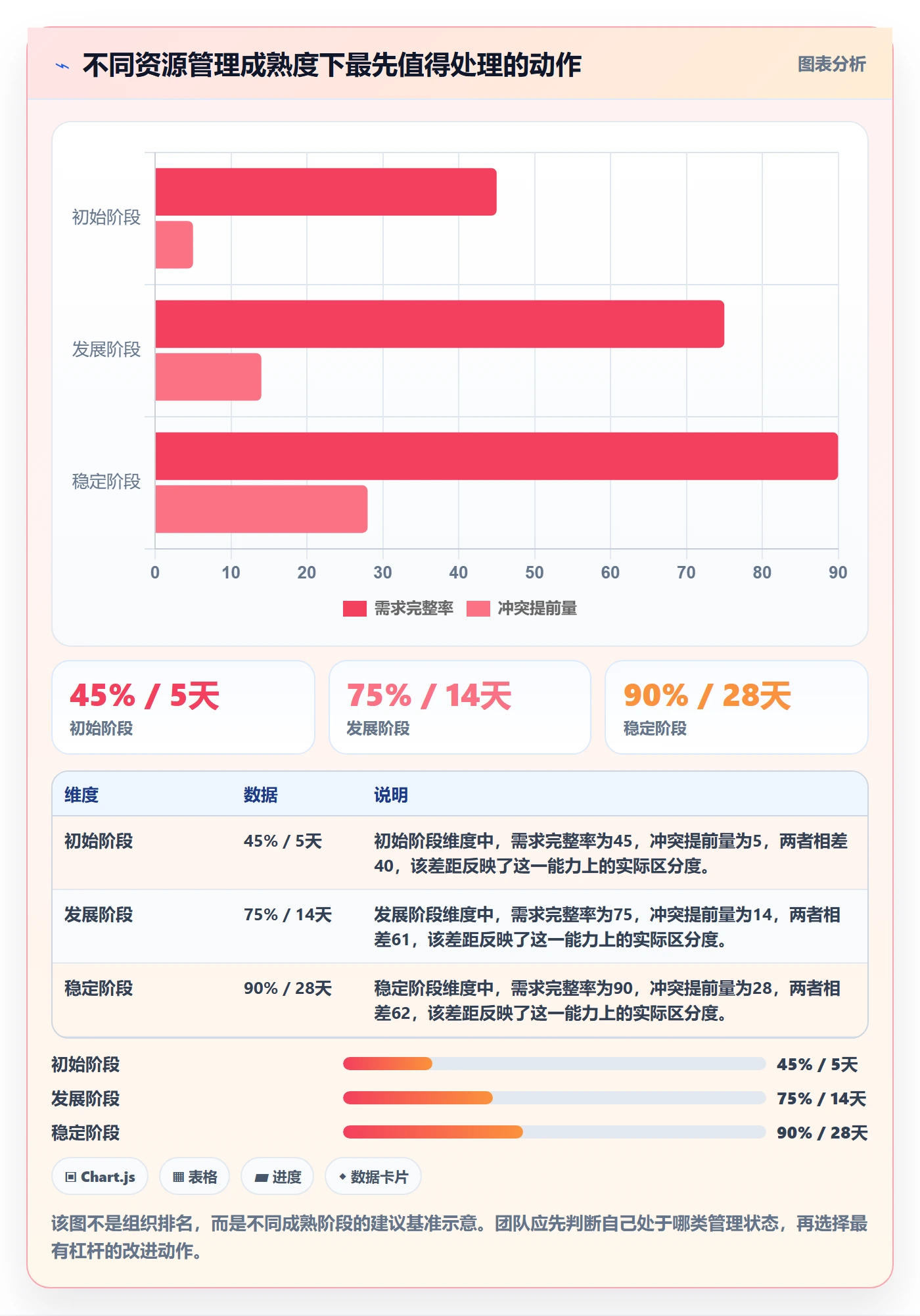 资源池怎么做?项目经理数据分析:资源管理从0到1