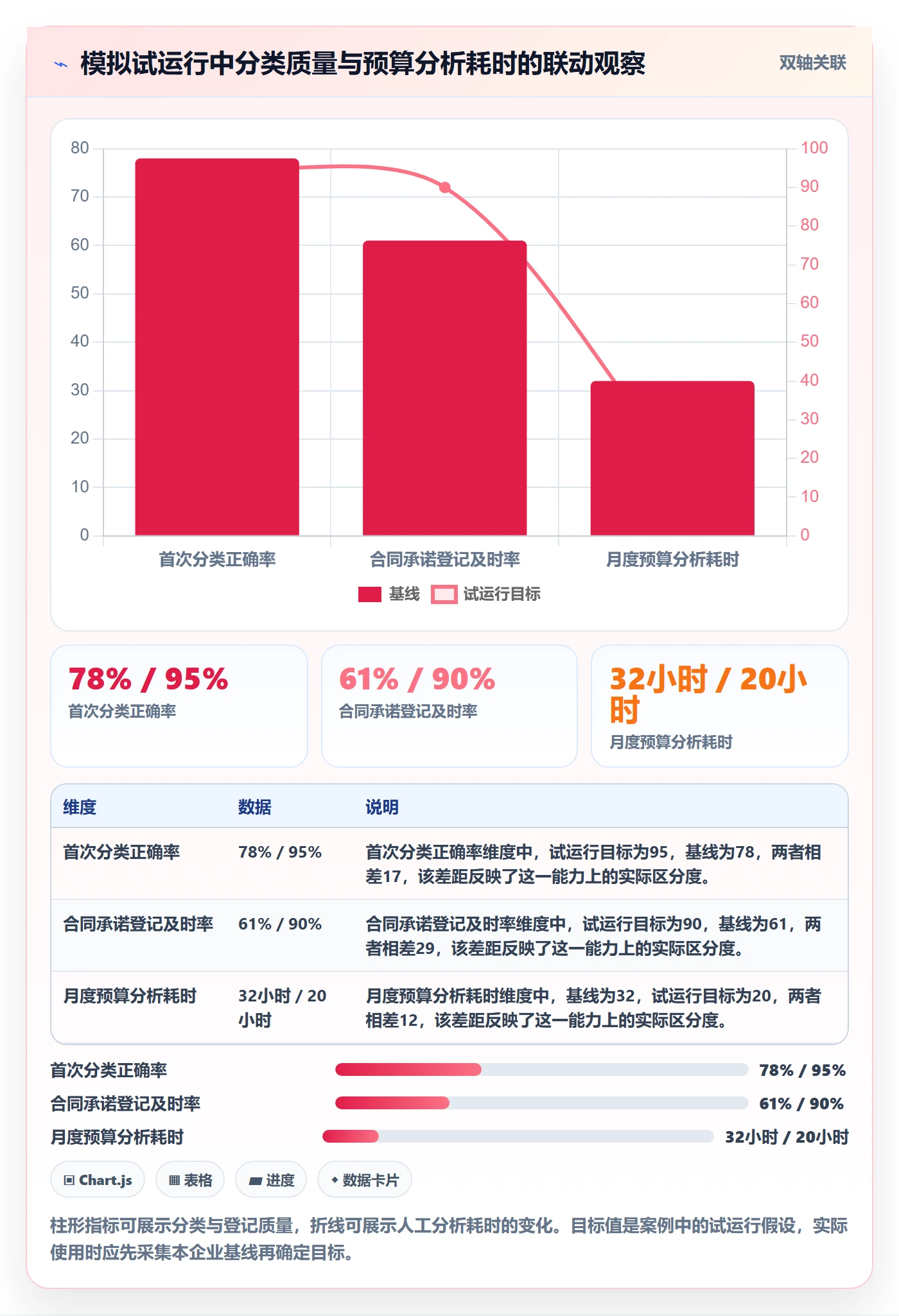 预算管理如何做好预算科目?PMO制度设计与操作步骤