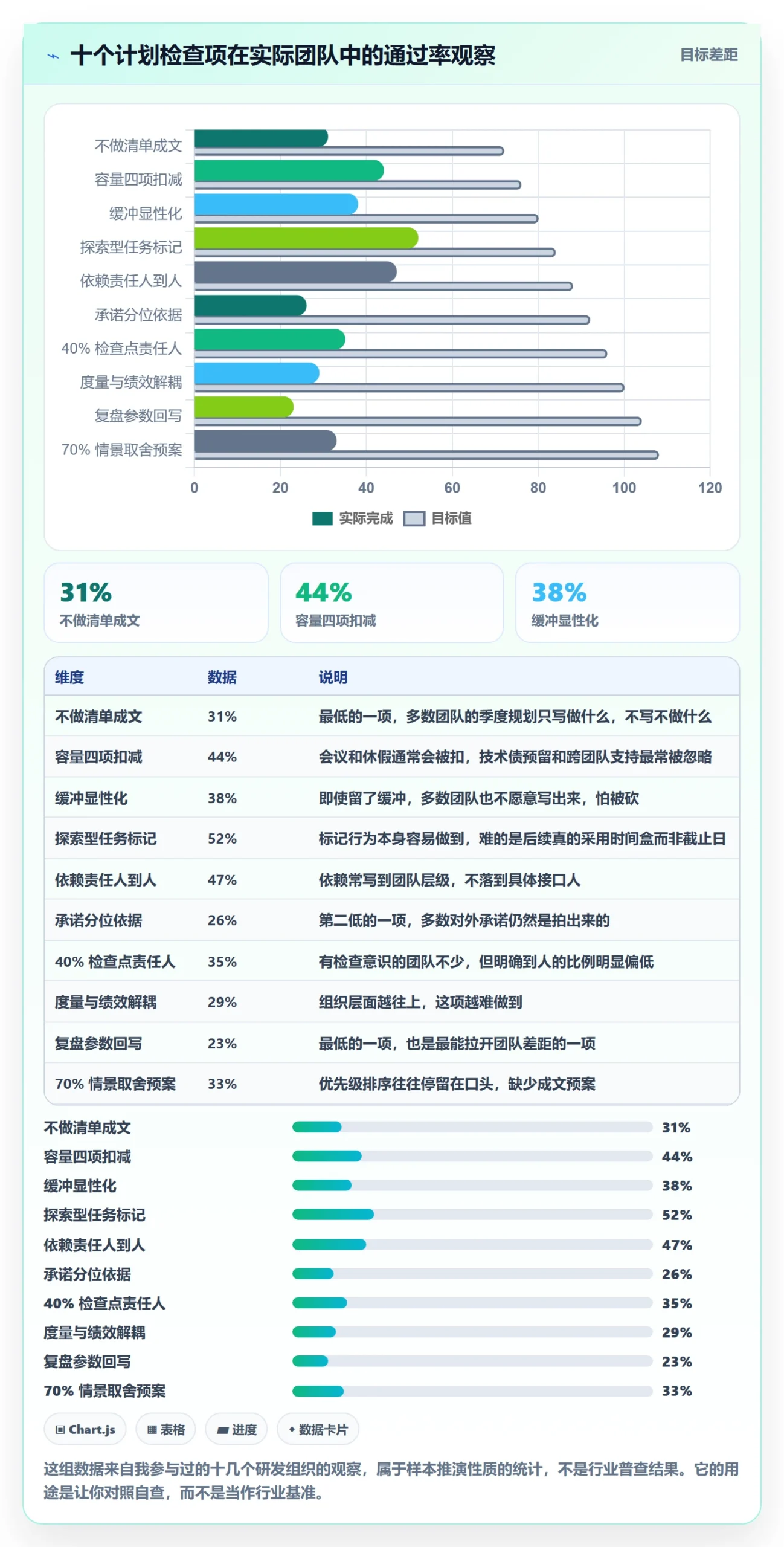 项目规划工作计划全流程:研发团队数据分析与一文讲清