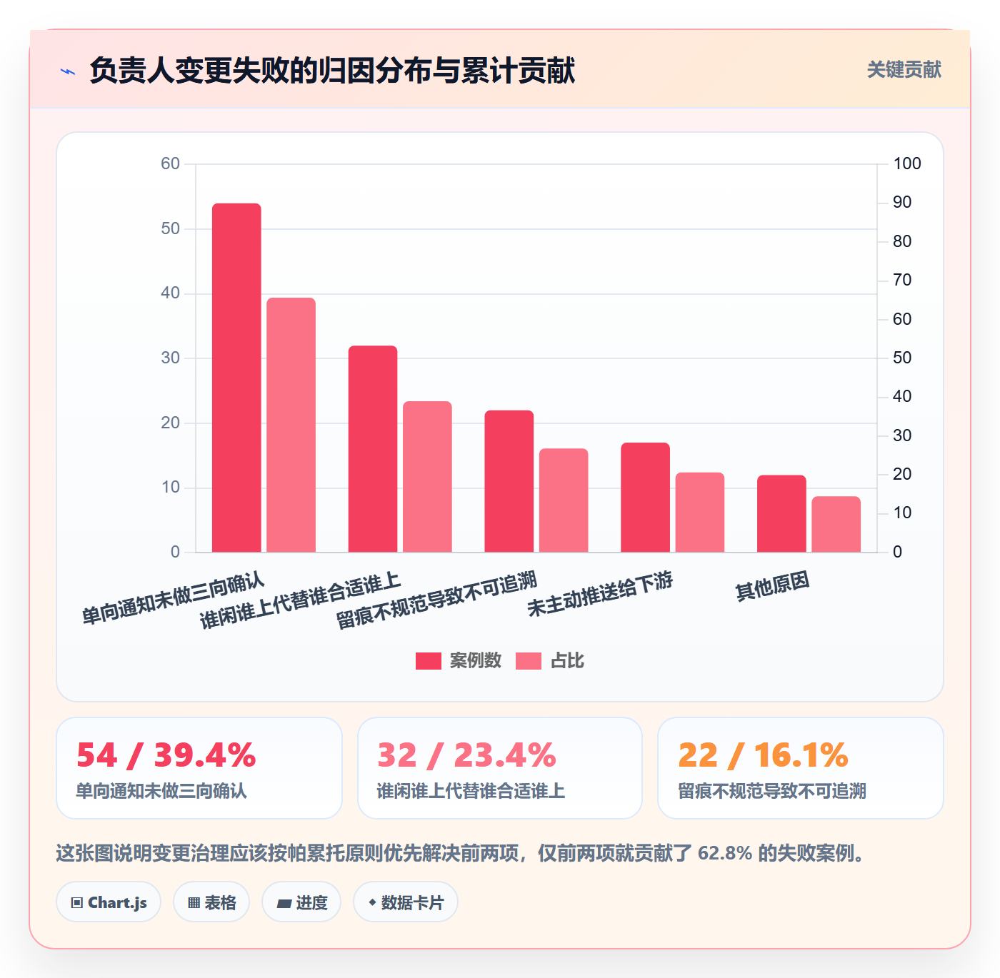 任务负责人变更实操方法:PMO提升任务分派效率的效率提升方法与模板