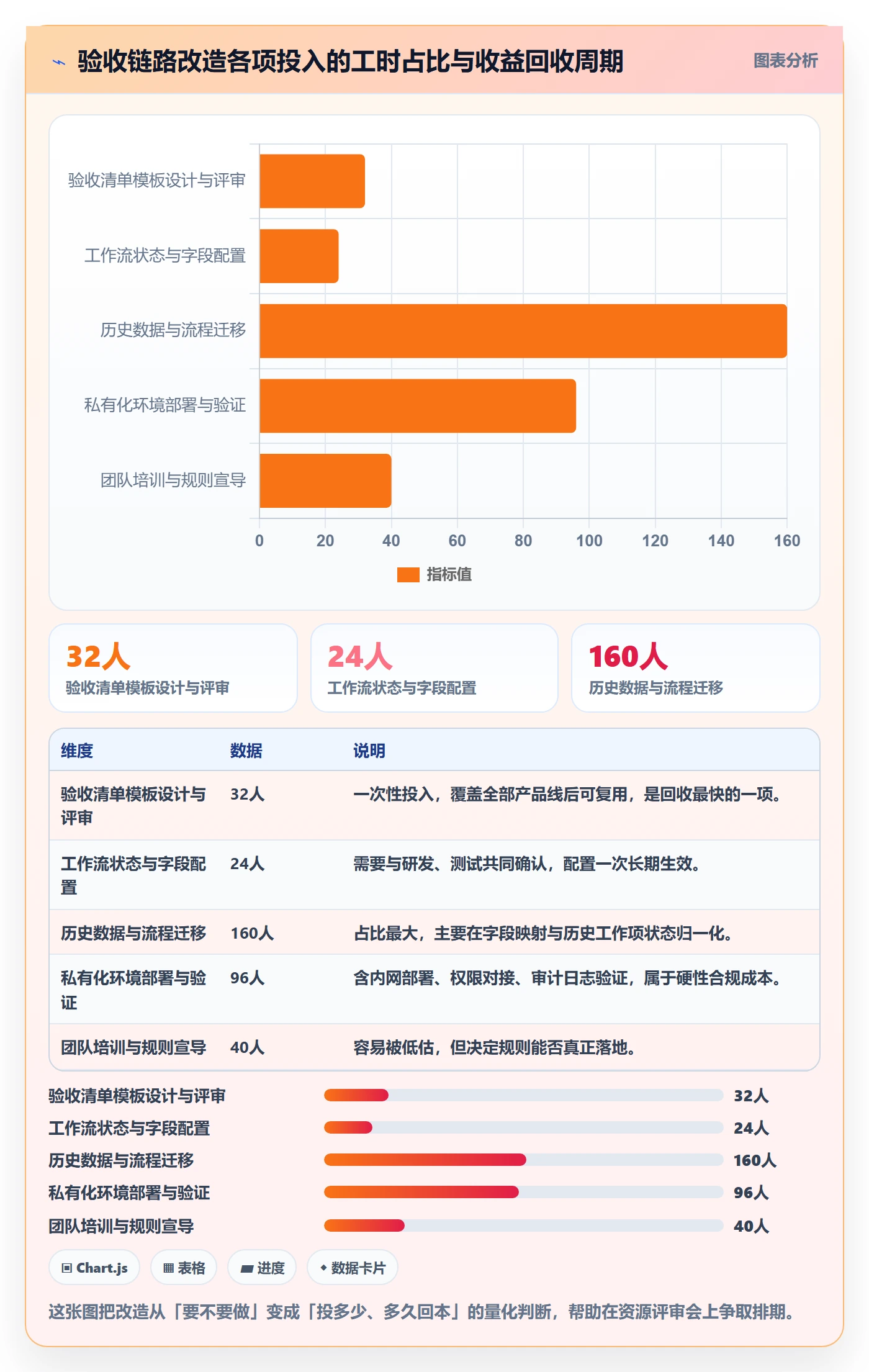 任务验收提交教程：产品经理入门指南，避坑指南