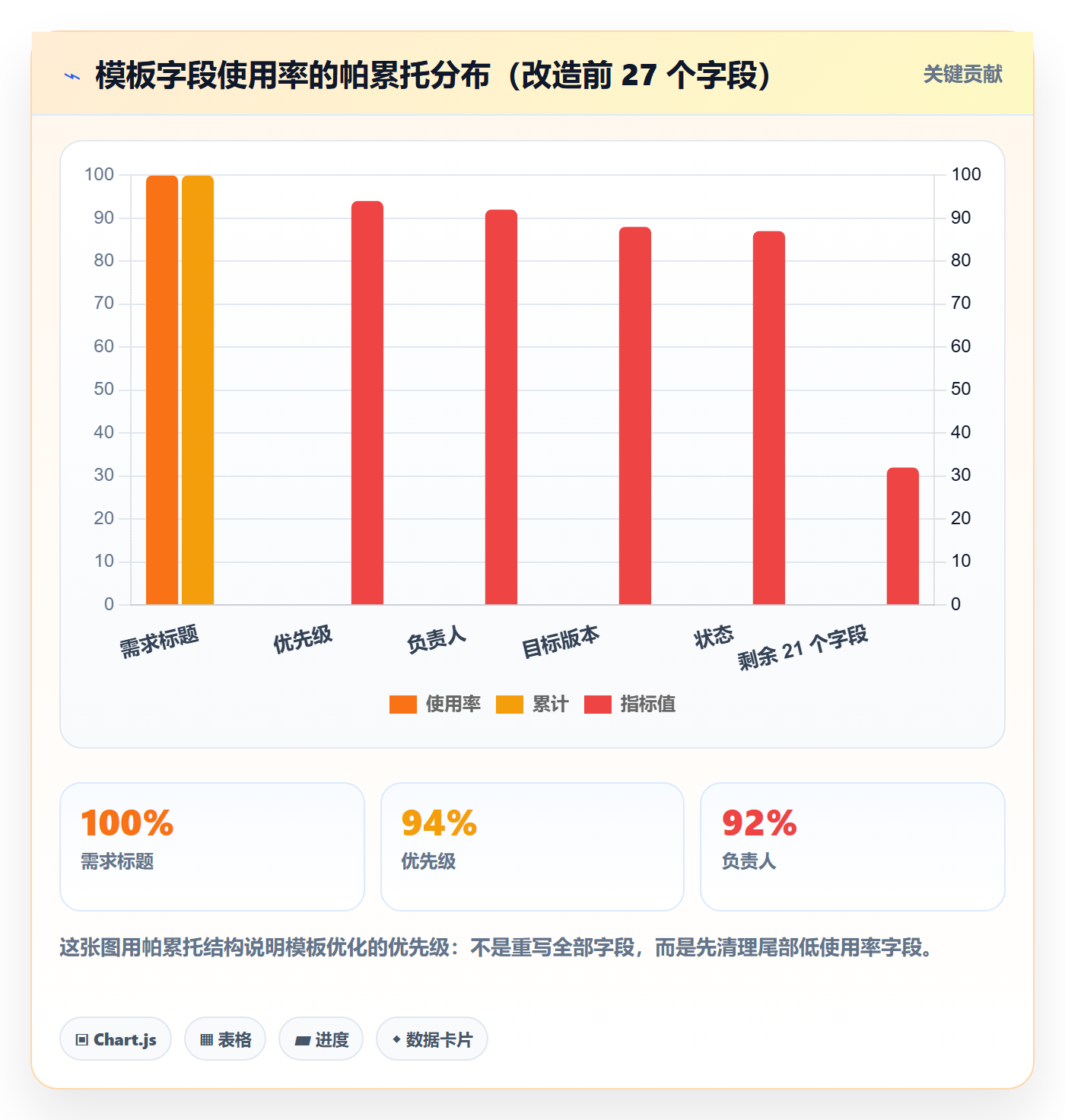 项目模板复制项目全流程:研发团队流程优化与一文讲清