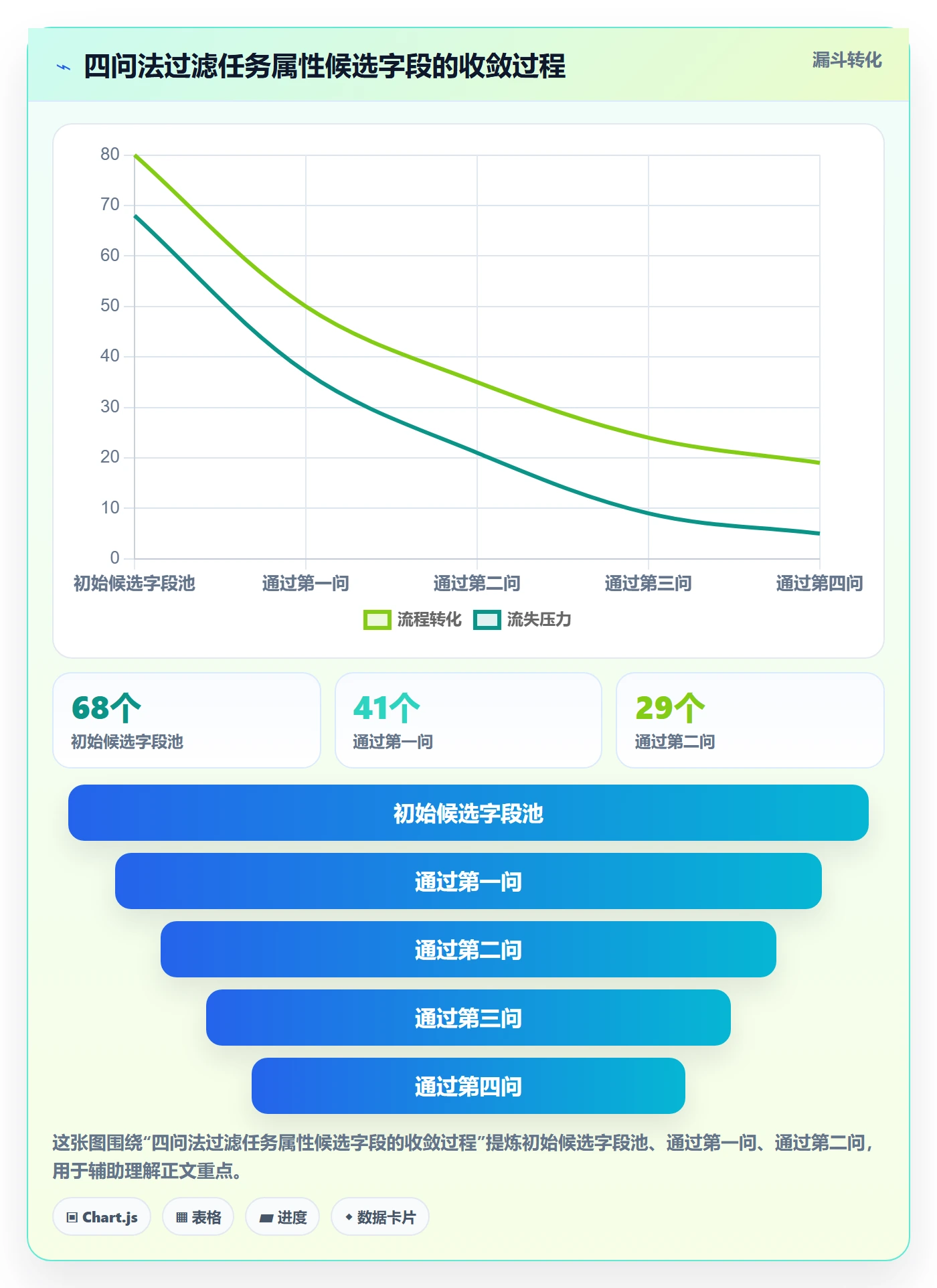 任务属性分类教程:管理层实操方法,避坑指南