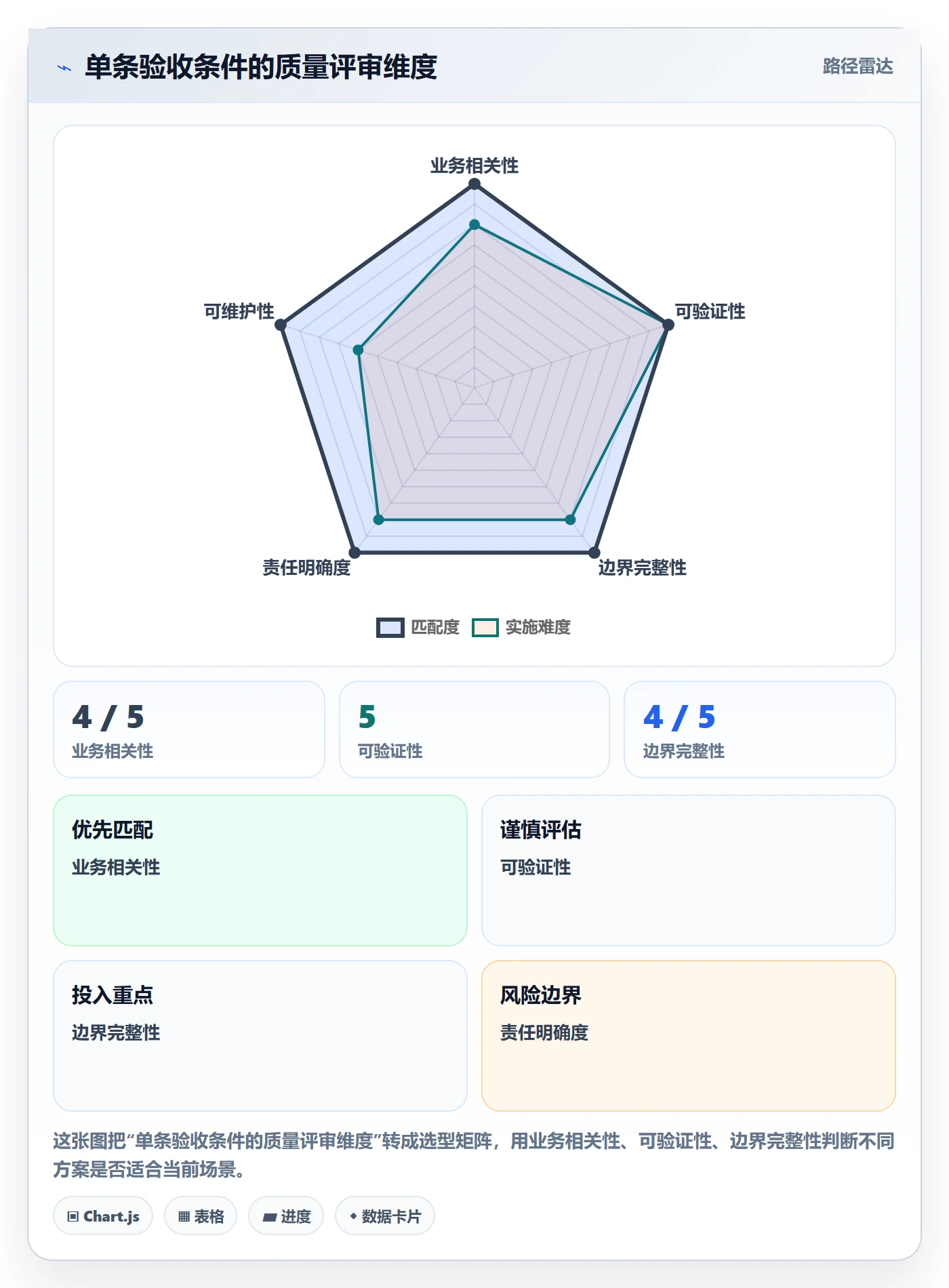 产品需求验收条件教程:PMO最佳实践,避坑指南