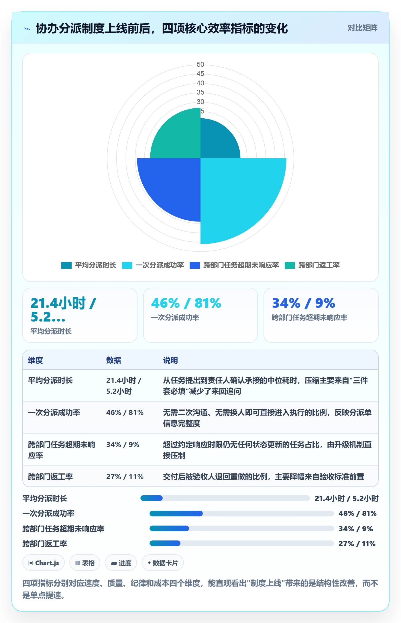 协办实操方法：跨部门团队提升任务分派效率的制度设计方法与模板