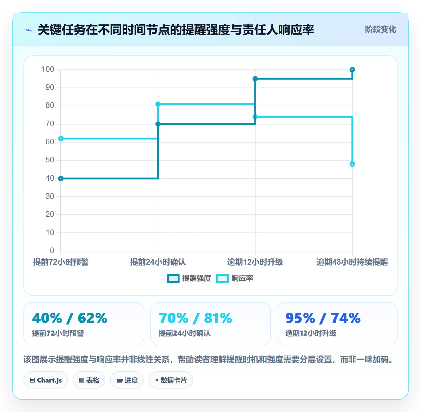 督办最佳实践：项目成员任务提醒入门指南，常见问题