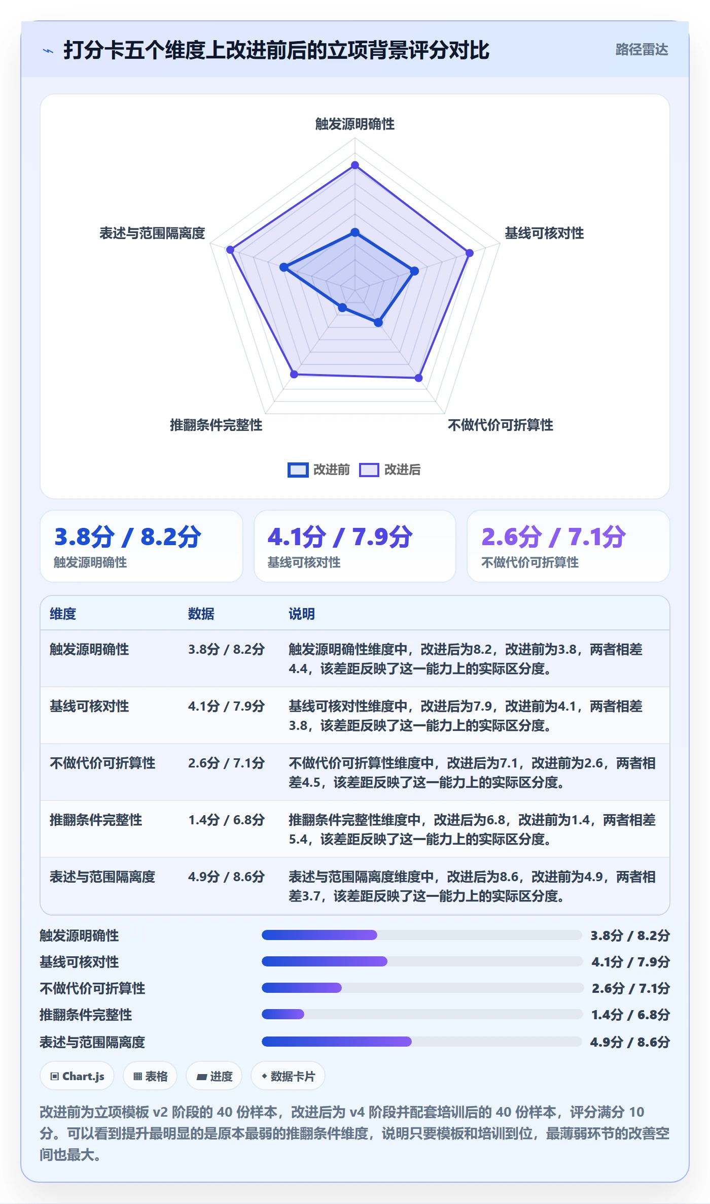 项目立项如何做好项目背景？PMO落地方案与操作步骤