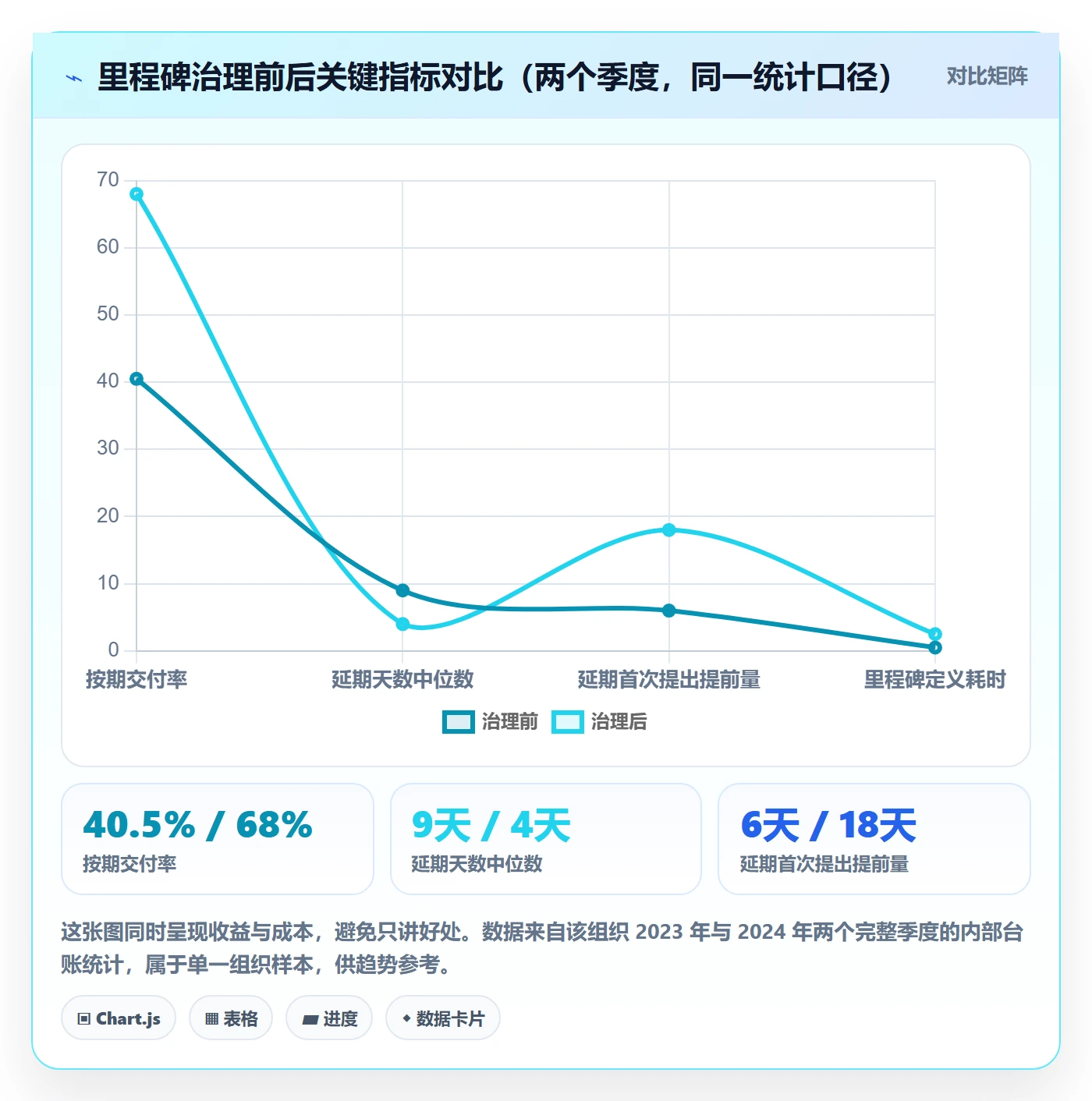 里程碑如何做好节点延期？项目经理协同管理与操作步骤