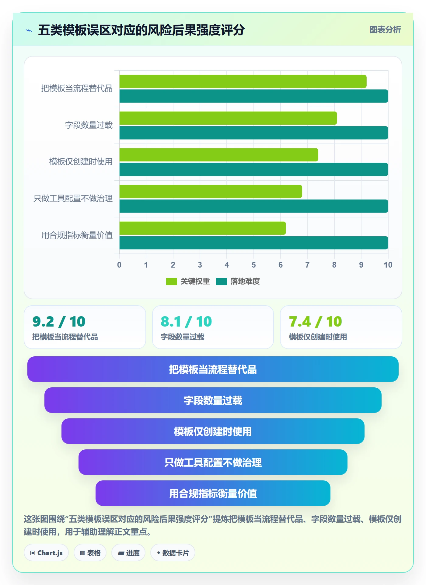 模板流程落地方案:研发团队开展项目模板的风险控制案例解析