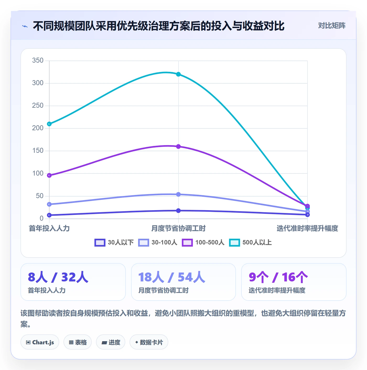优先级管理指南:项目负责人如何做好任务属性,数据分析全流程