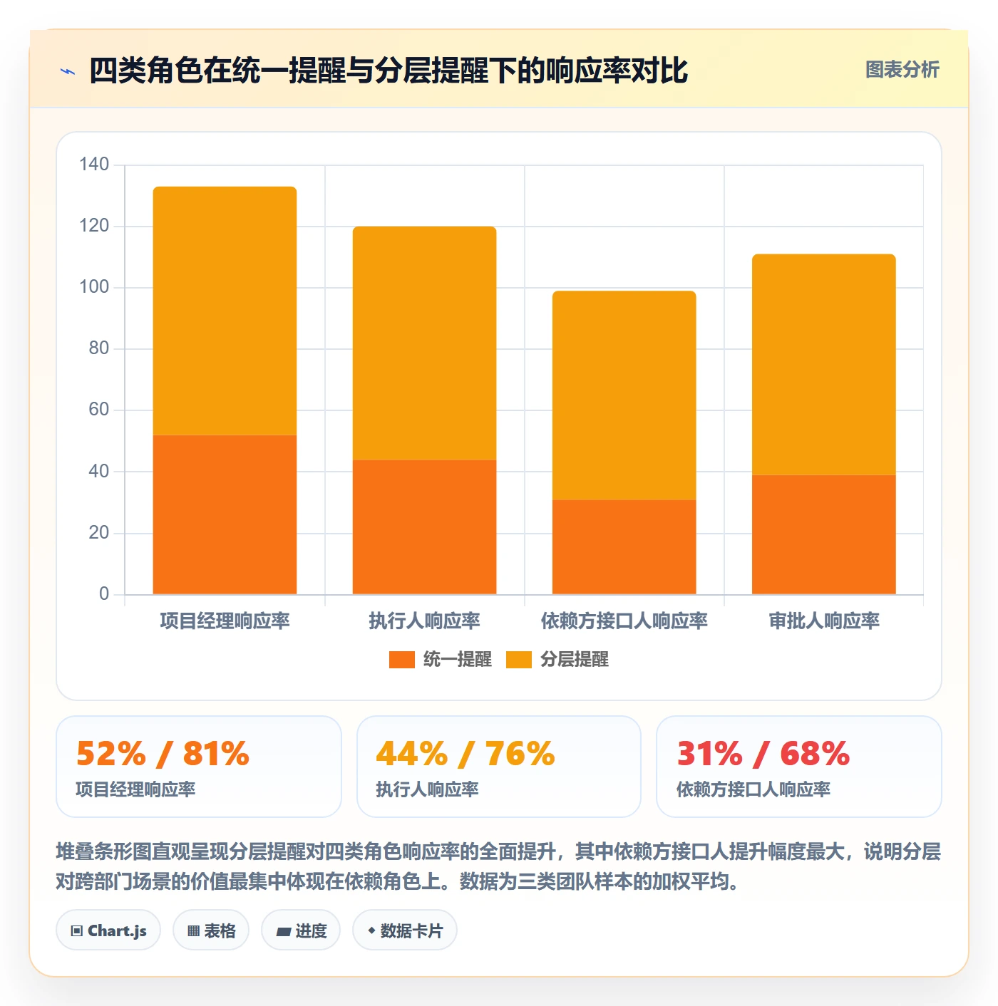 任务提醒提前提醒全流程:跨部门团队数据分析与一文讲清