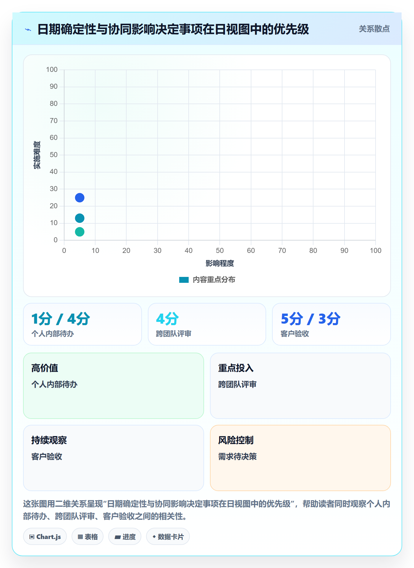 日视图实操方法:PMO提升日历视图效率的最佳实践方法与模板