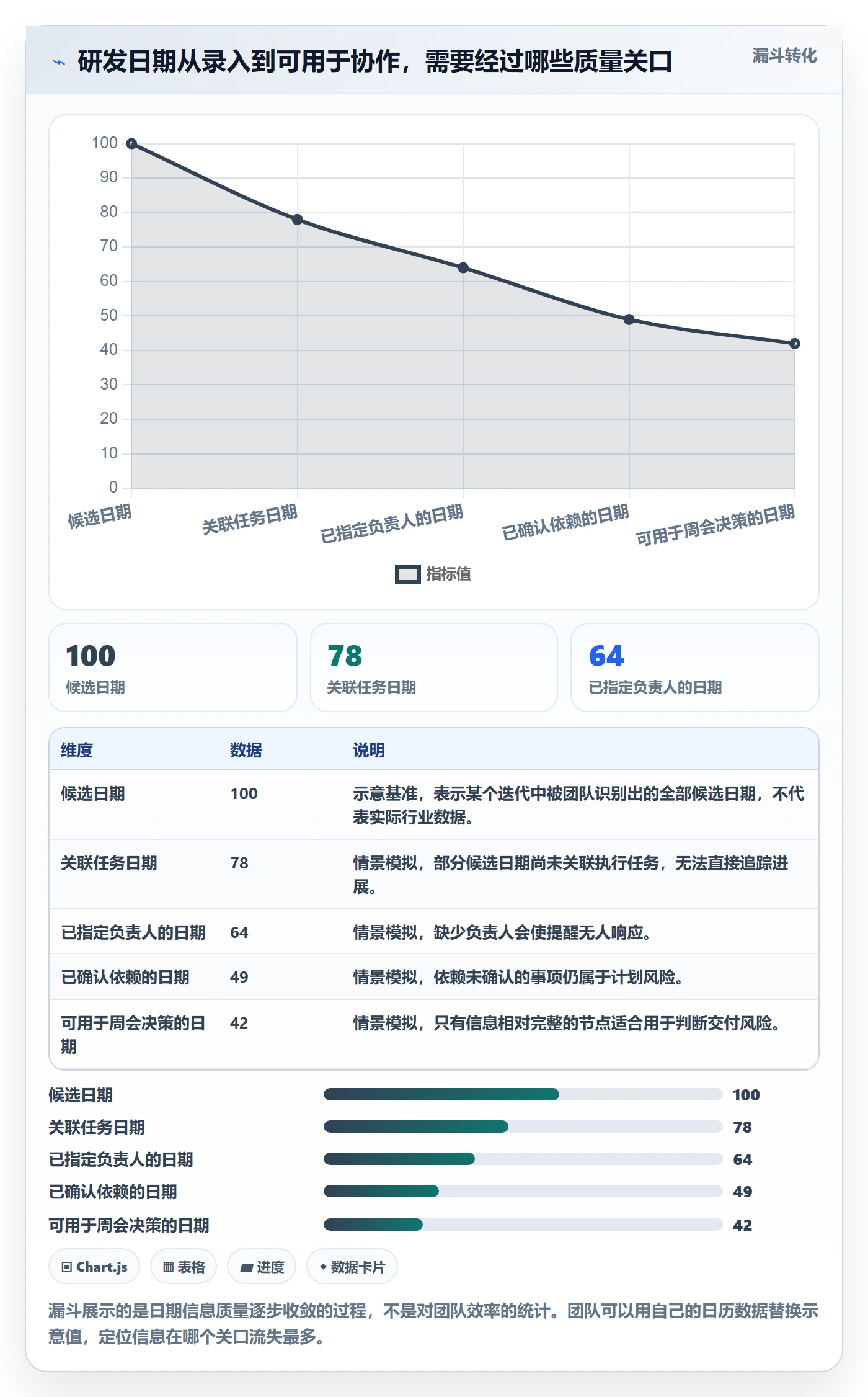 截止日期实操方法：研发团队提升日历视图效率的落地方案方法与模板